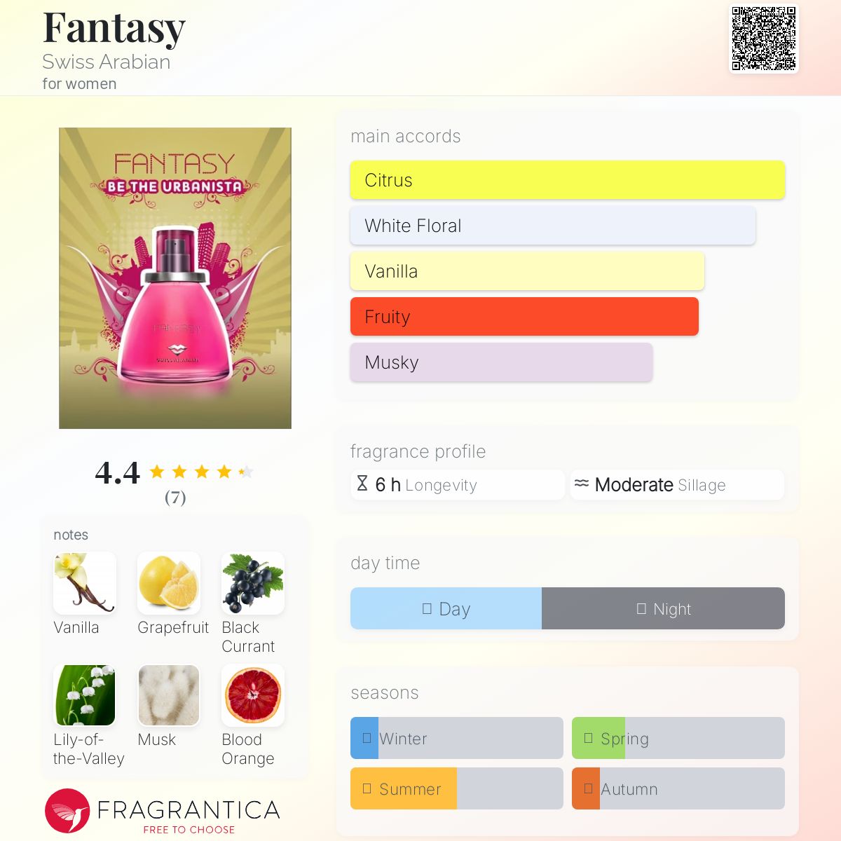 عطر ادکلن فنتسی سوئیس عربین - Fantasy Swiss Arabian - بررسی، قیمت و خرید