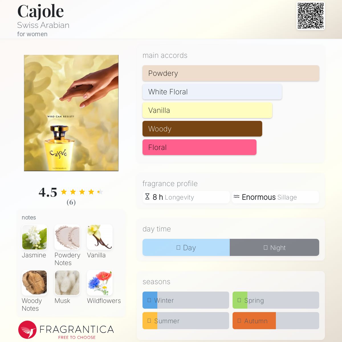 عطر ادکلن کجول سوئیس عربین - Cajole Swiss Arabian - بررسی، قیمت و خرید