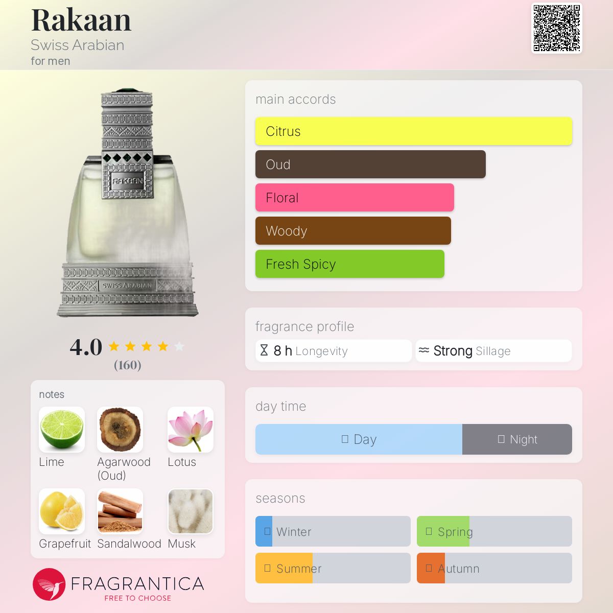 عطر ادکلن راکَان سوئیس عربین - Rakaan Swiss Arabian - بررسی، قیمت و خرید