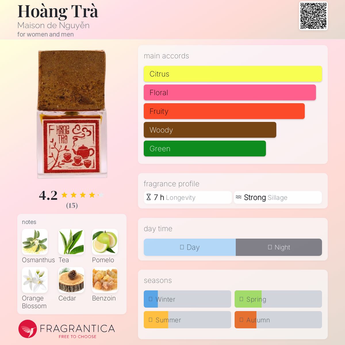 عطر ادکلن هوآنگ ترا مزون دی نیویِن - Hoàng Trà Maison de Nguyễn - بررسی، قیمت و خرید