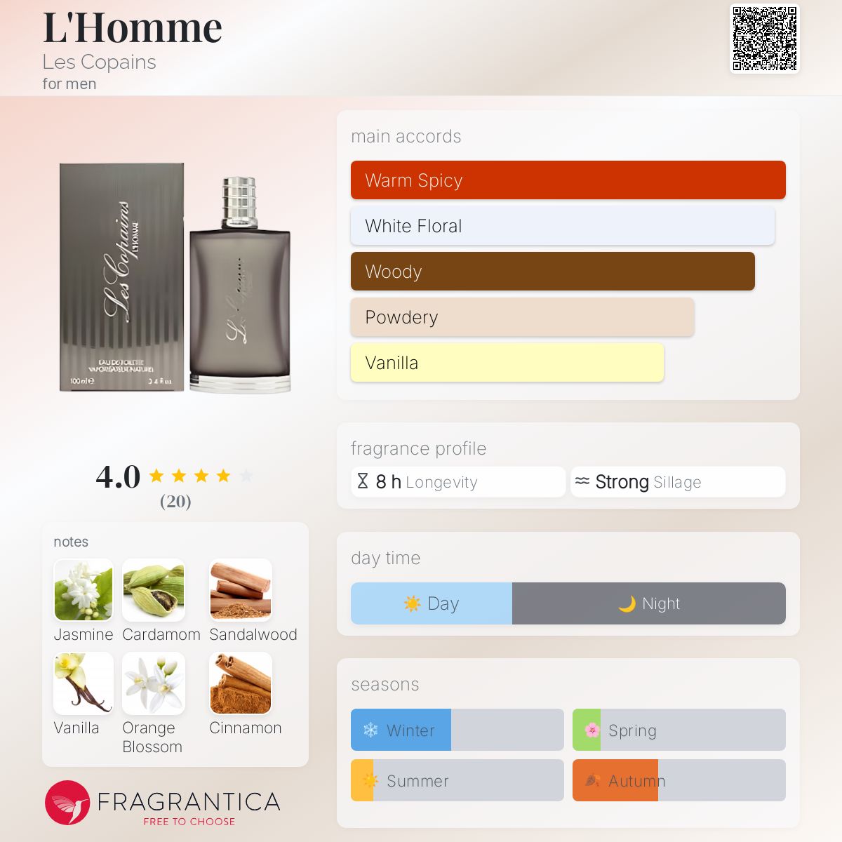 عطر ادکلن لوم له کوپَن - L'Homme Les Copains - بررسی، قیمت و خرید