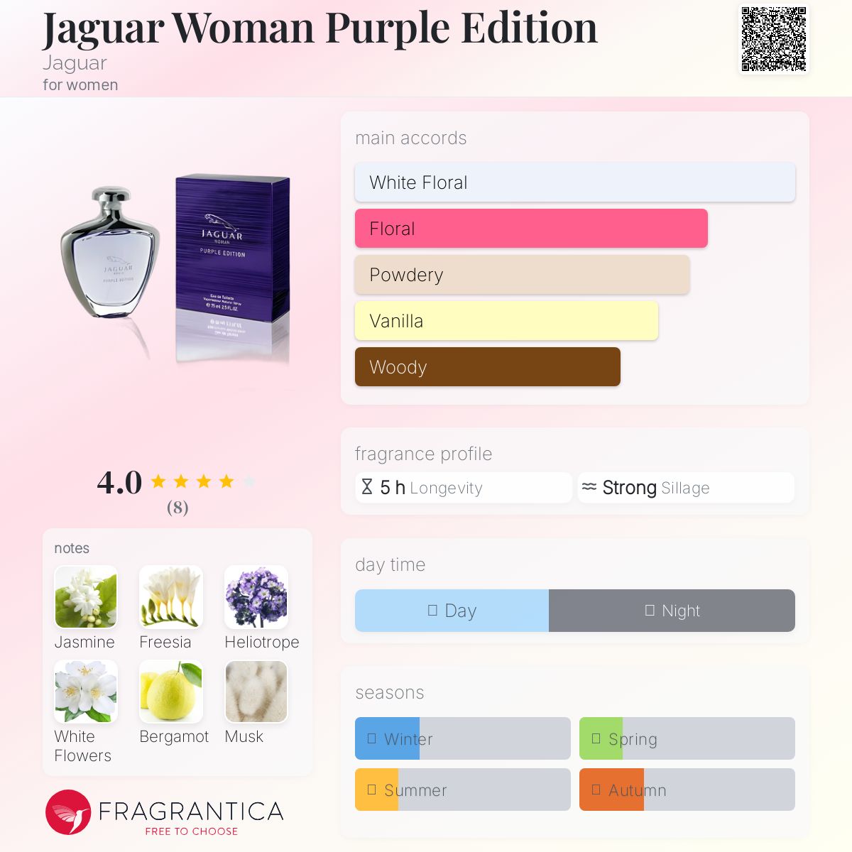 عطر ادکلن جگوار ومن پرپل ادیشن جگوار - Jaguar Woman Purple Edition Jaguar - بررسی، قیمت و خرید
