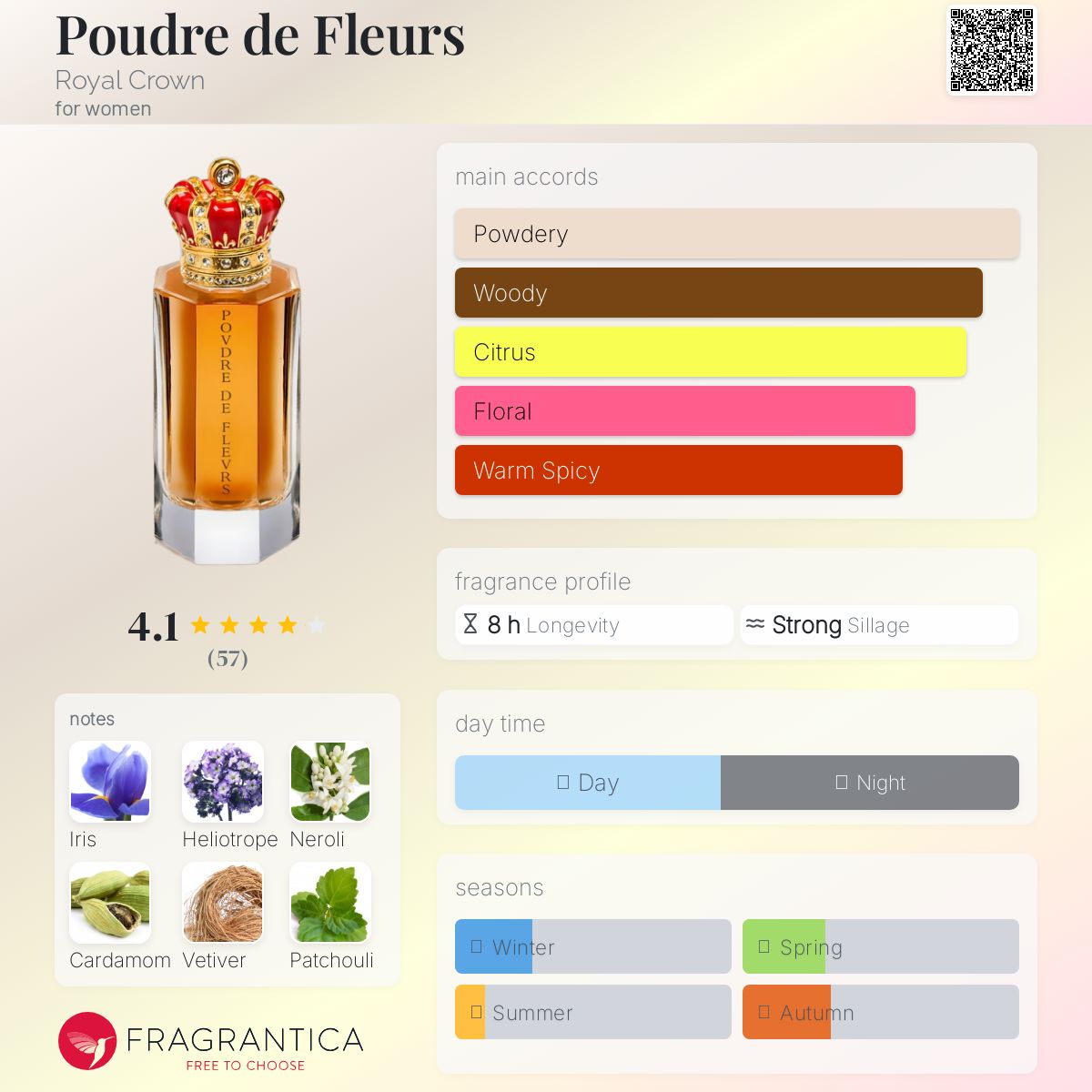 عطر ادکلن پودر دی فلور رویال کراون - Poudre de Fleurs Royal Crown - بررسی، قیمت و خرید