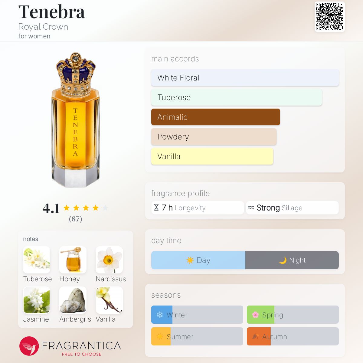 عطر ادکلن تنبرا رویال کراون - Tenebra Royal Crown - بررسی، قیمت و خرید