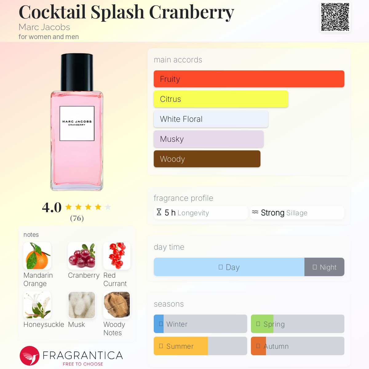 عطر ادکلن کوکتل اسپلش کرنبری مارک جیکوبز - Cocktail Splash Cranberry Marc Jacobs - بررسی، قیمت و خرید
