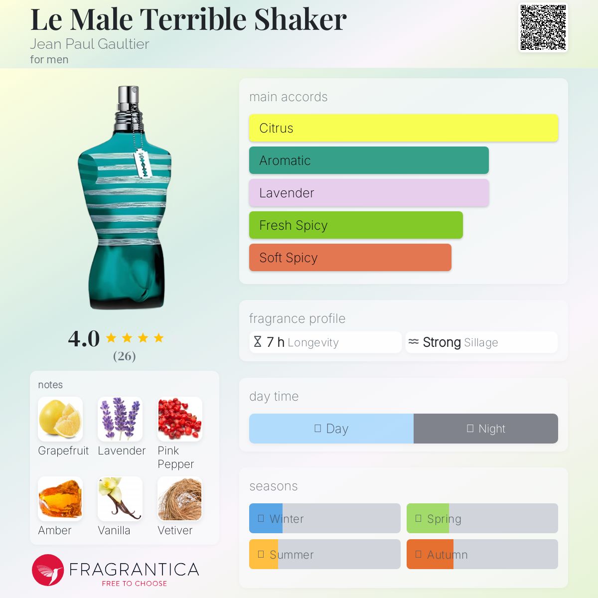 عطر ادکلن لو میل تریبل شیکر ژان پل گوتیه - Le Male Terrible Shaker Jean Paul Gaultier - بررسی، قیمت و خرید
