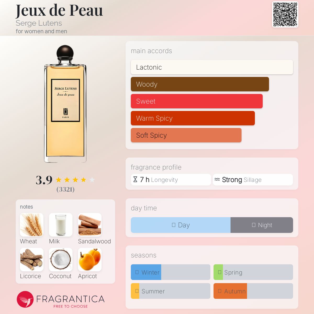 عطر ادکلن ژو دو پو سرژ لوتنز - Jeux de Peau Serge Lutens - بررسی، قیمت و خرید