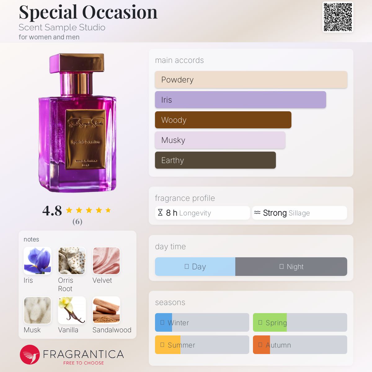 عطر ادکلن اسپشل اکیشن سنت سمپل استودیو - Special Occasion Scent Sample Studio - بررسی، قیمت و خرید