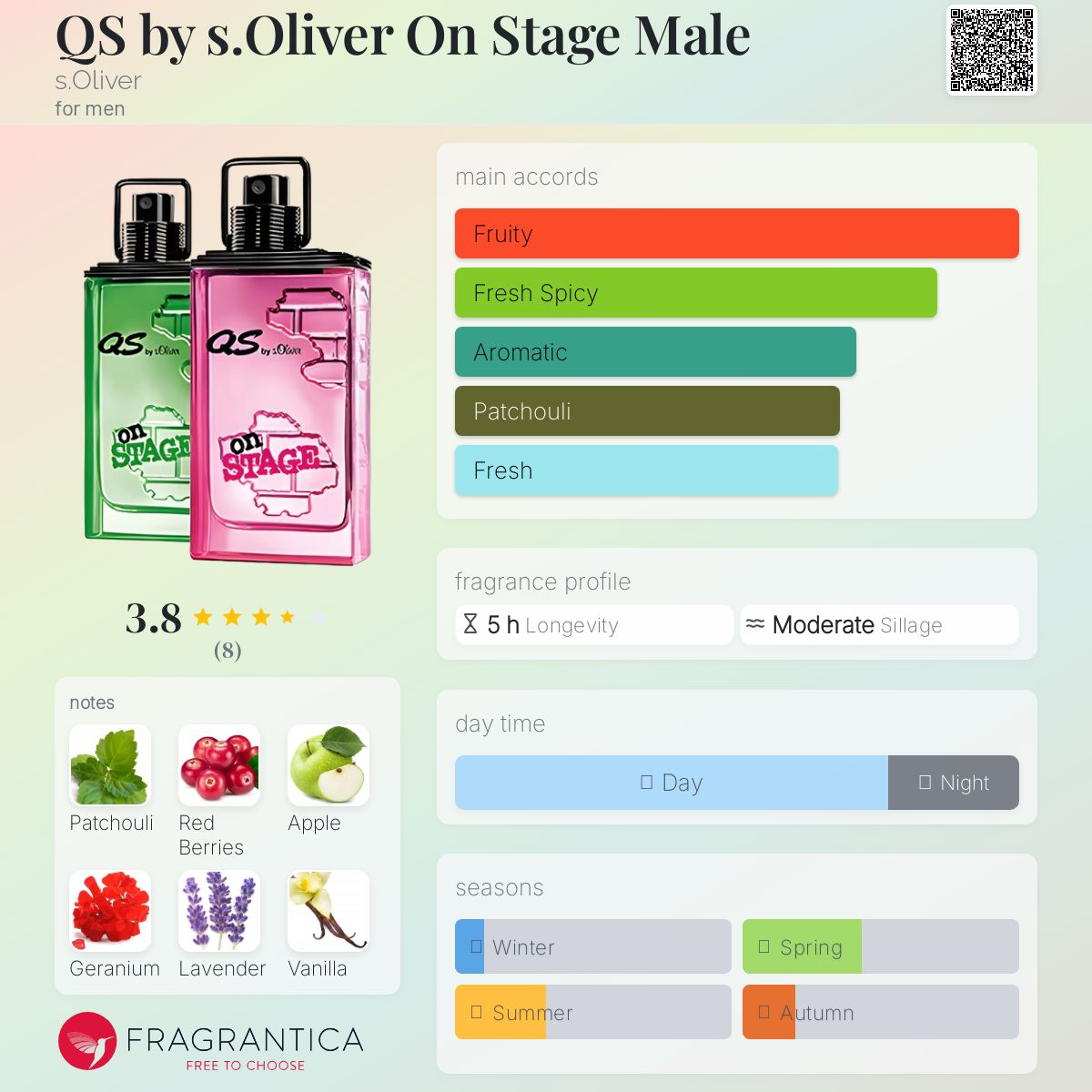 عطر ادکلن کیو اس بای اس اولیور آن استیج میل اُلیوِر - QS by s.Oliver On Stage Male s.Oliver - بررسی، قیمت و خرید