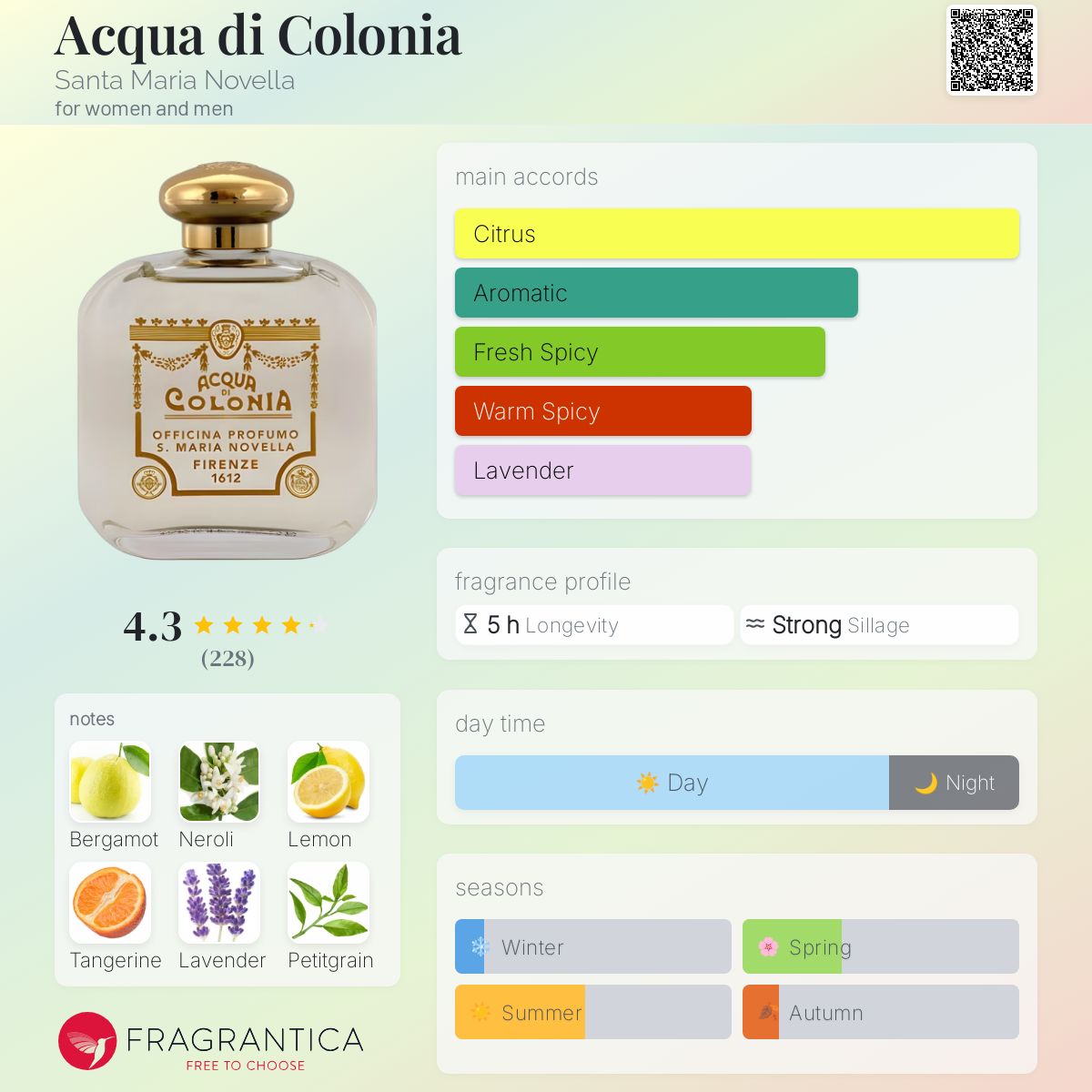 عطر ادکلن اکوا دی کلونیا سانتا ماریا نوولا - Acqua di Colonia Santa Maria Novella - بررسی، قیمت و خرید