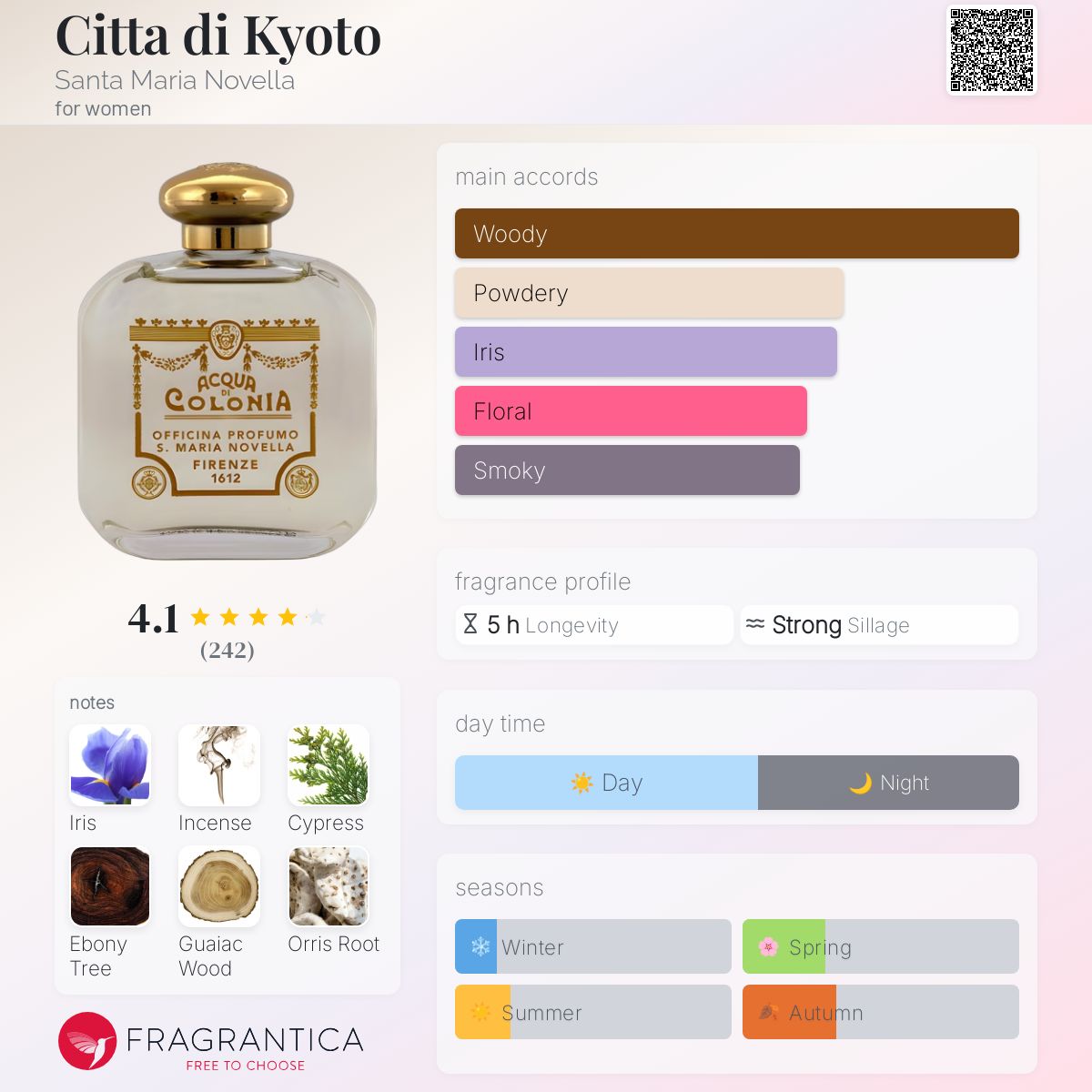 عطر ادکلن چیتا دی کیوتو سانتا ماریا نوولا - Citta di Kyoto Santa Maria Novella - بررسی، قیمت و خرید