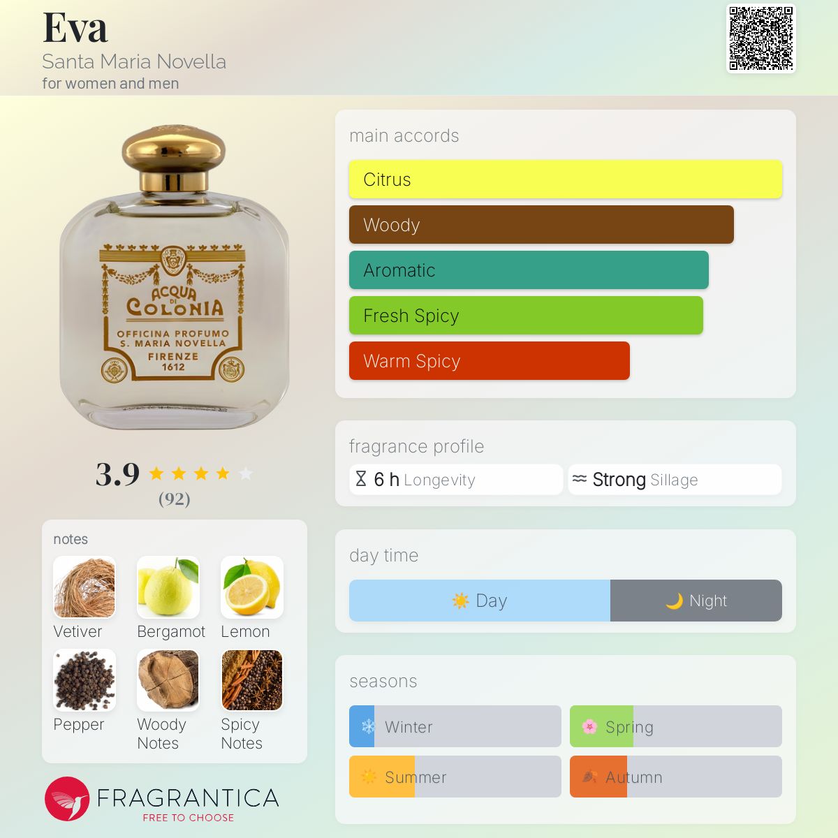 عطر ادکلن اوا سانتا ماریا نوولا - Eva Santa Maria Novella - بررسی، قیمت و خرید