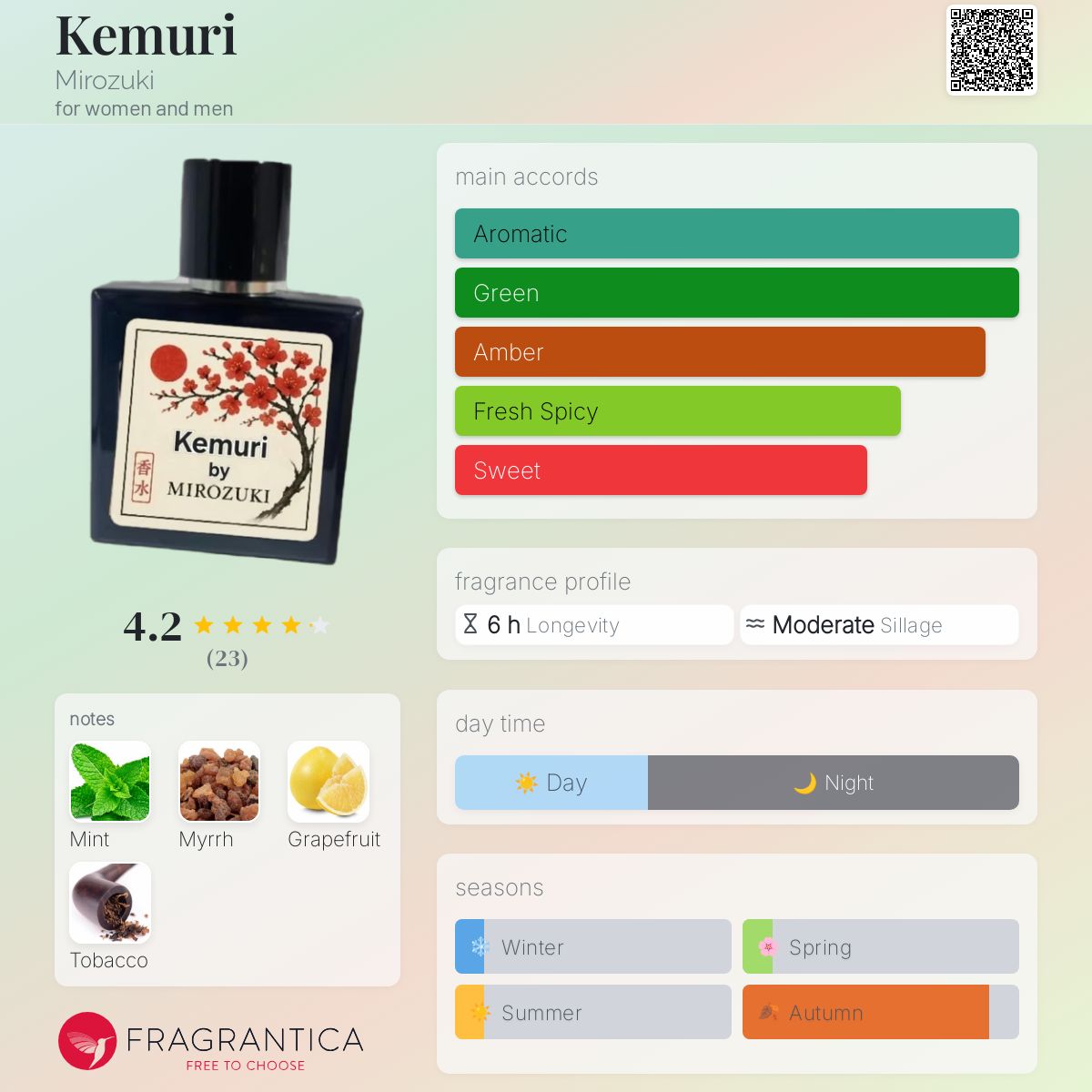 عطر ادکلن کِموری میروزوکی - Kemuri Mirozuki - بررسی، قیمت و خرید
