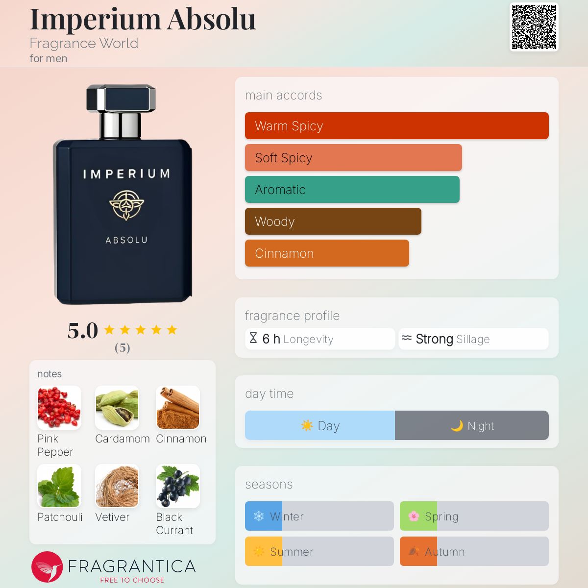 عطر ادکلن امپریوم ابسولو فرگرنس ورد - Imperium Absolu Fragrance World - بررسی، قیمت و خرید