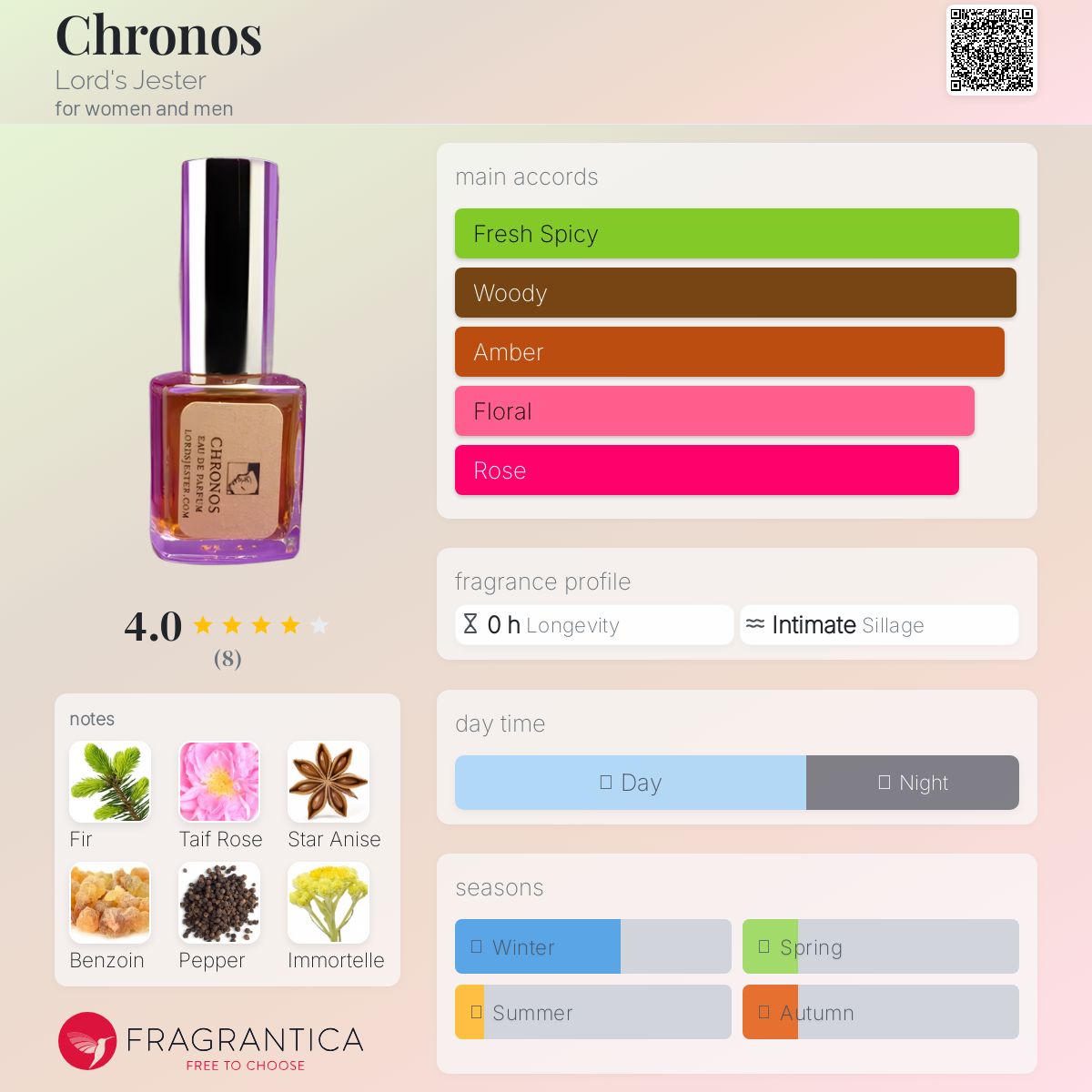 عطر ادکلن کرونوس لوردز جستر - Chronos Lord's Jester - بررسی، قیمت و خرید