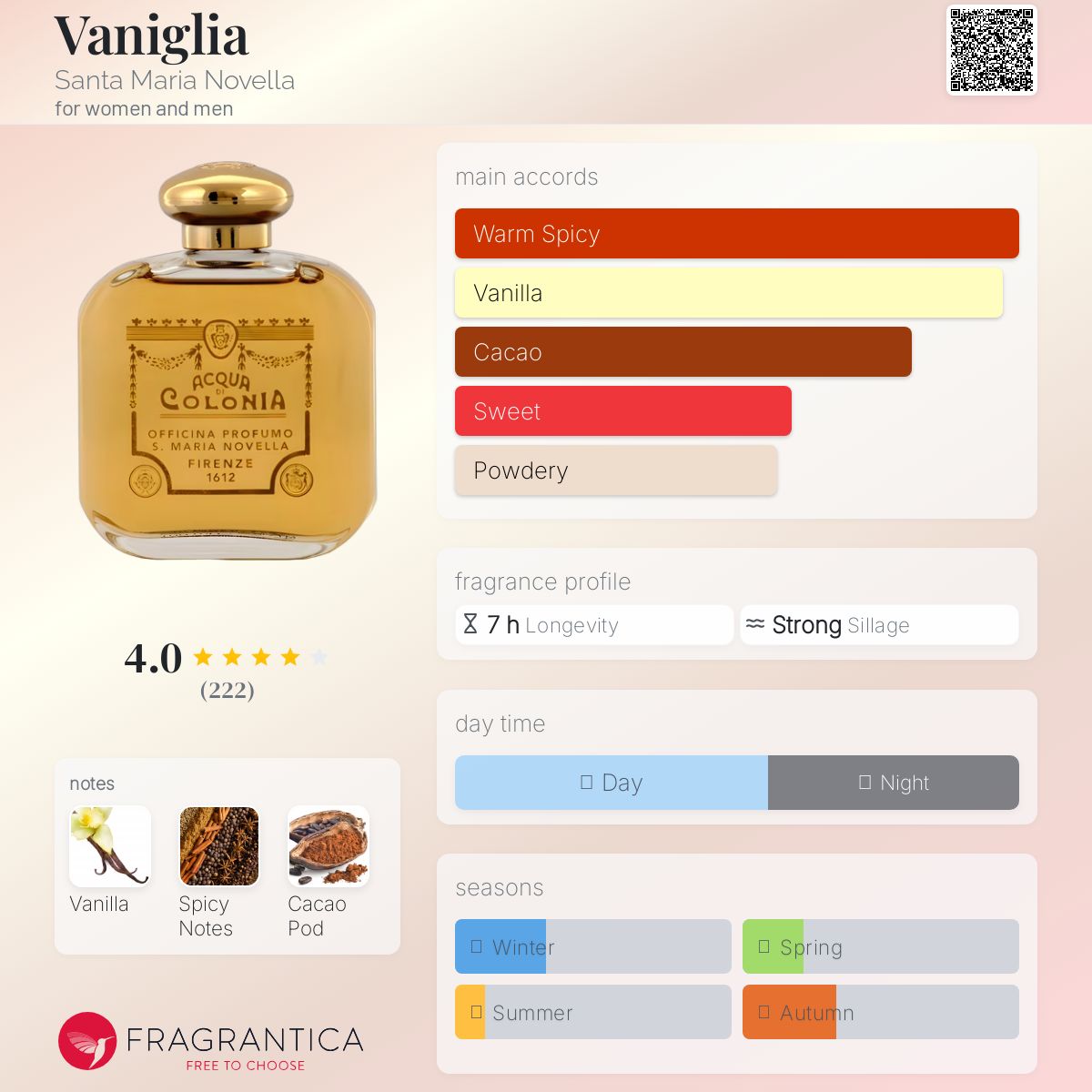 عطر ادکلن وانیلیا سانتا ماریا نوولا - Vaniglia Santa Maria Novella - بررسی، قیمت و خرید