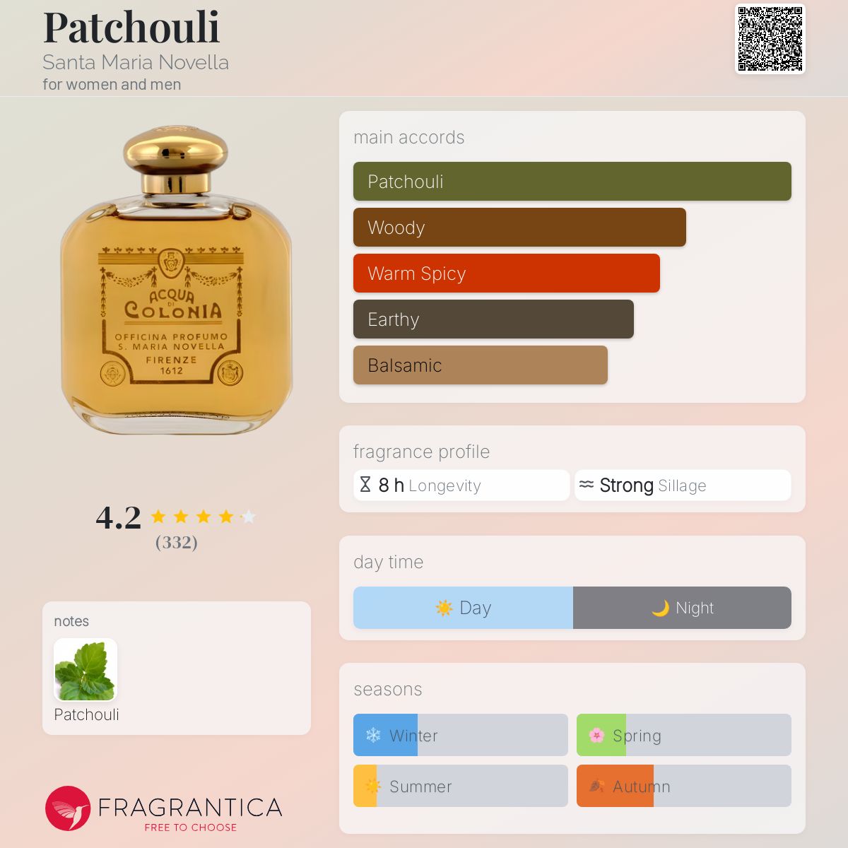 عطر ادکلن پاچولی سانتا ماریا نوولا - Patchouli Santa Maria Novella - بررسی، قیمت و خرید