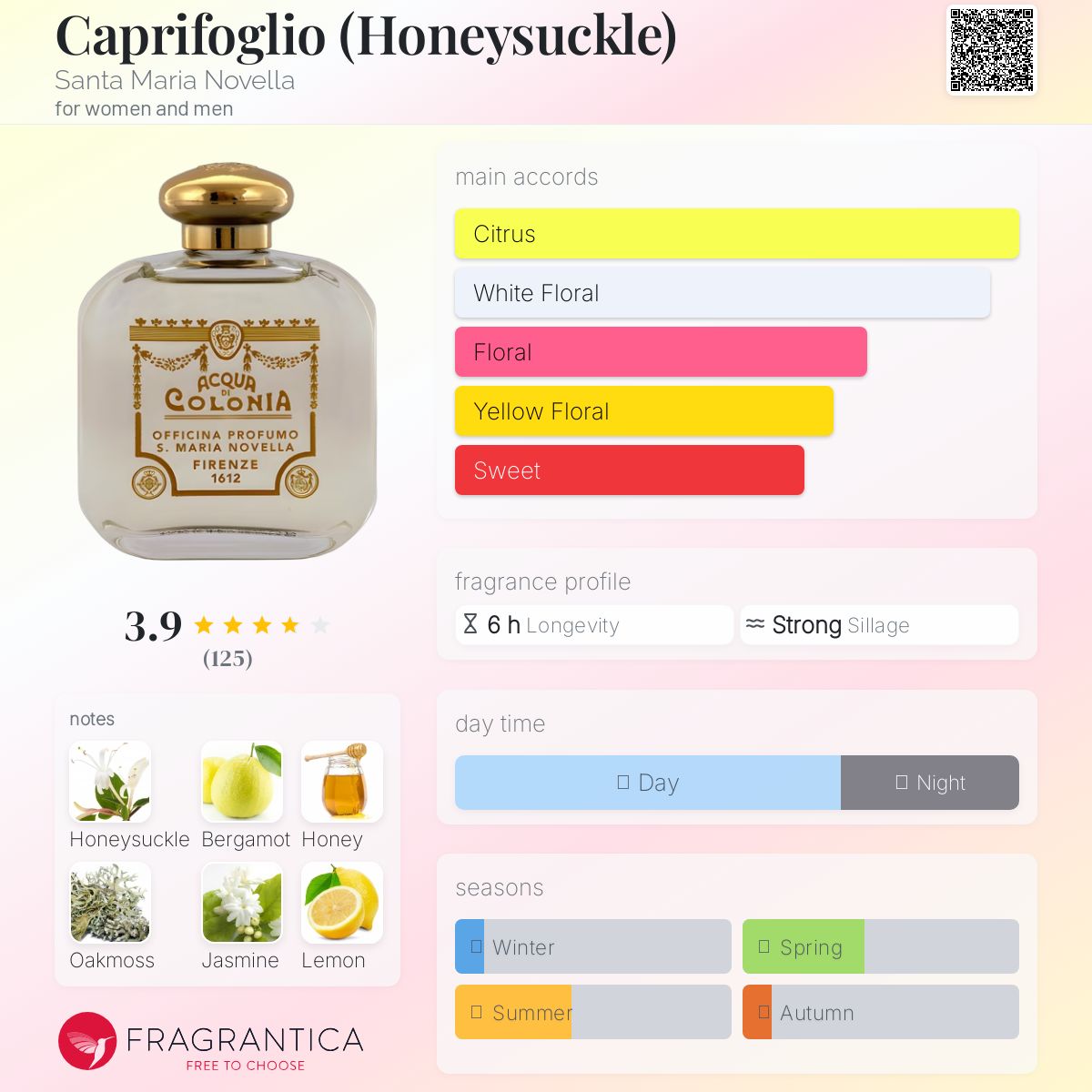 عطر ادکلن کاپریفوجلیا سانتا ماریا نوولا - Caprifoglio (Honeysuckle) Santa Maria Novella - بررسی، قیمت و خرید