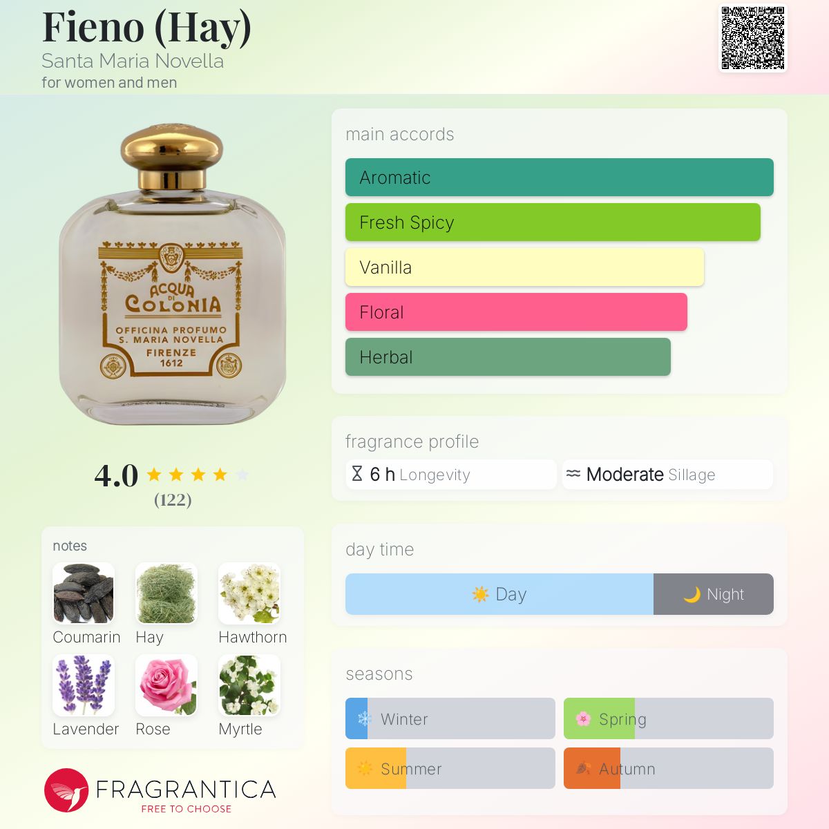 عطر ادکلن فینو سانتا ماریا نوولا - Fieno (Hay) Santa Maria Novella - بررسی، قیمت و خرید