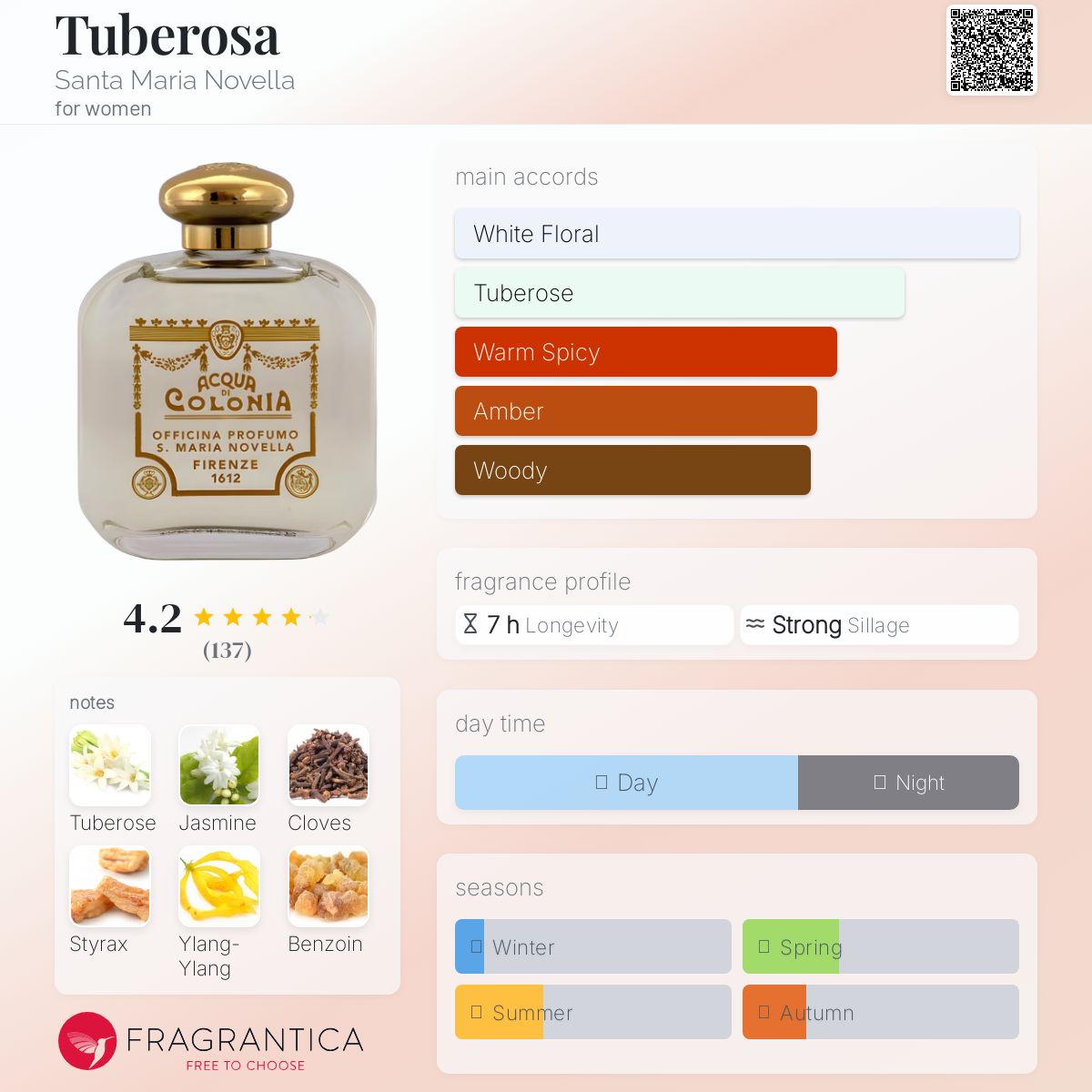 عطر ادکلن تیوبرُسا سانتا ماریا نوولا - Tuberosa Santa Maria Novella - بررسی، قیمت و خرید
