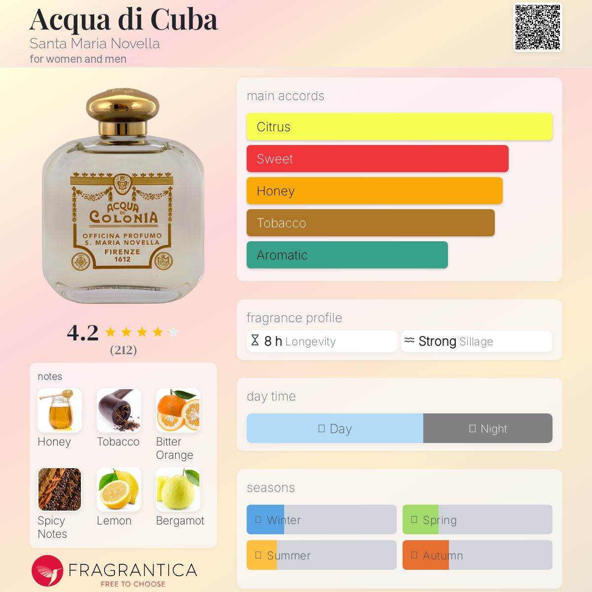 عطر ادکلن آکوا دی کوبا سانتا ماریا نوولا - Acqua di Cuba Santa Maria Novella - بررسی، قیمت و خرید