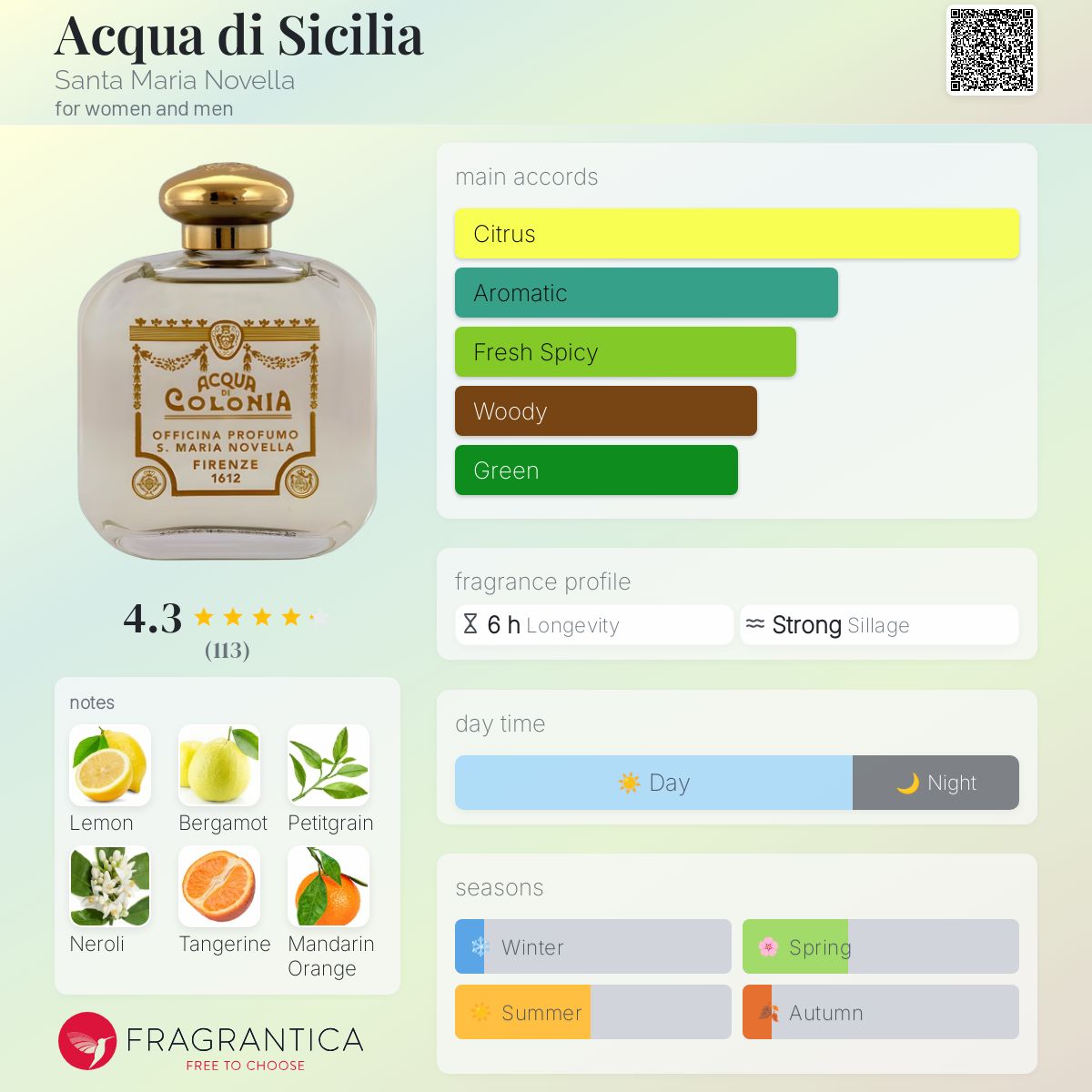 عطر ادکلن آکوا دی سیسیلیا سانتا ماریا نوولا - Acqua di Sicilia Santa Maria Novella - بررسی، قیمت و خرید