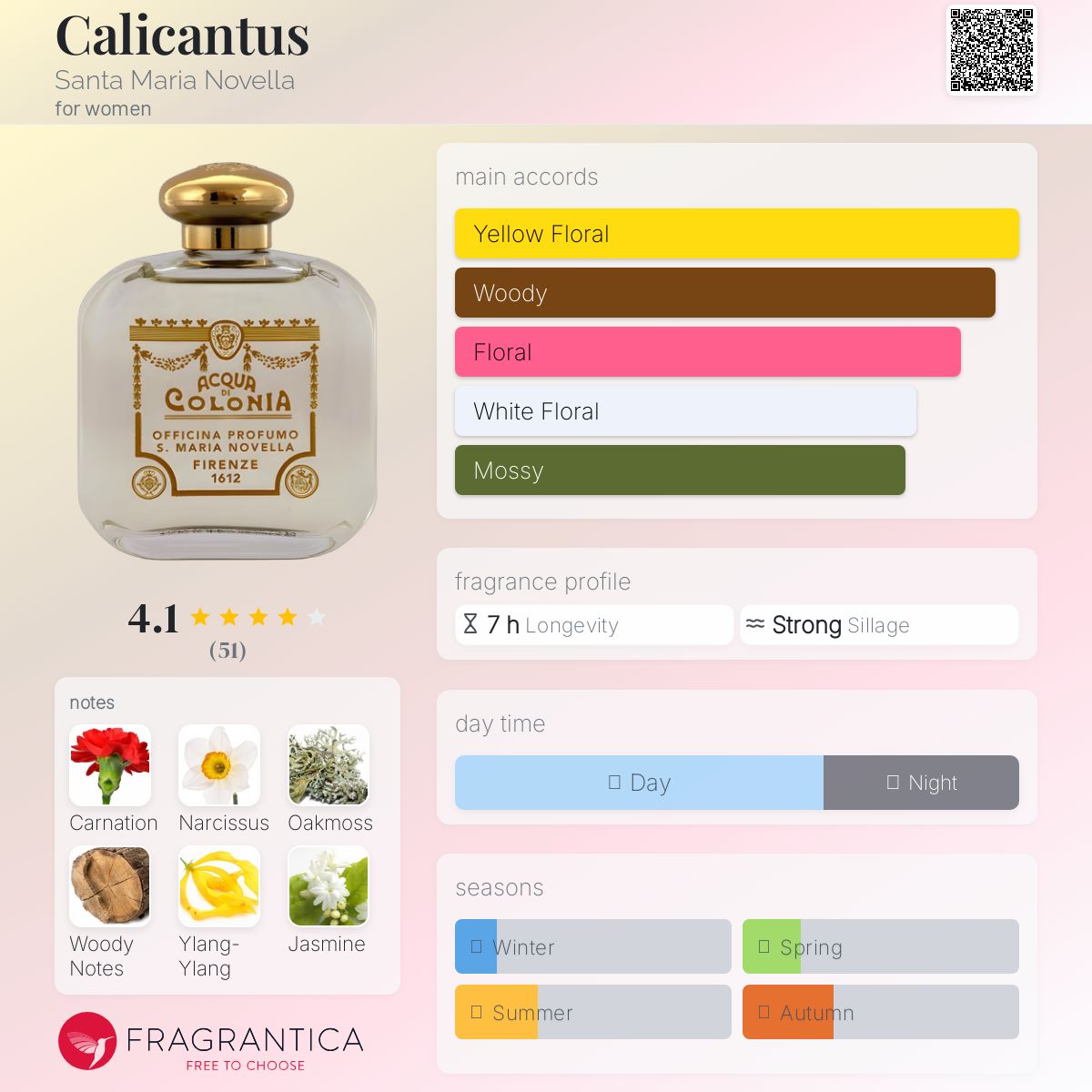 عطر ادکلن کالیکنتوس سانتا ماریا نوولا - Calicantus Santa Maria Novella - بررسی، قیمت و خرید