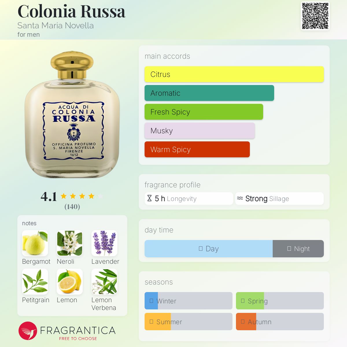 عطر ادکلن کولونیا روسا سانتا ماریا نوولا - Colonia Russa Santa Maria Novella - بررسی، قیمت و خرید