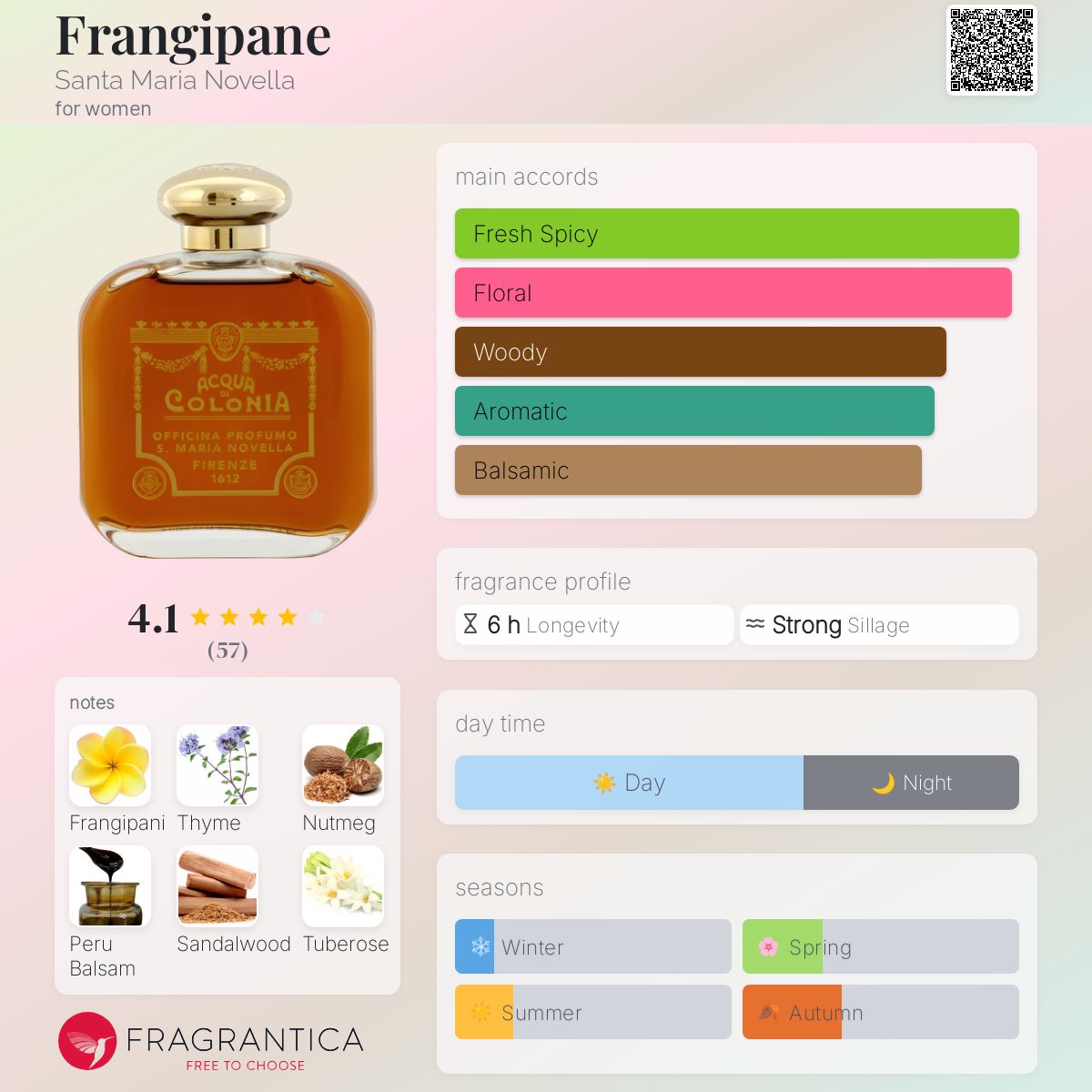 عطر ادکلن فرانجیپان سنتا ماریا نوولا - Frangipane Santa Maria Novella - بررسی، قیمت و خرید