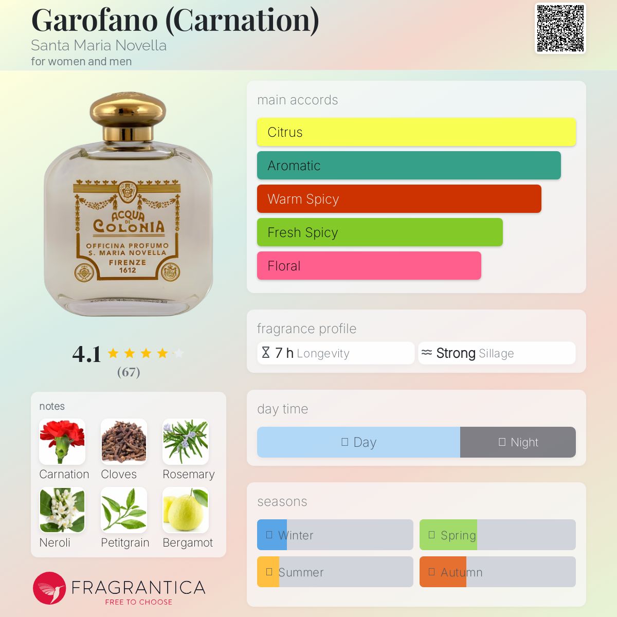 عطر ادکلن گاروفانو سانتا ماریا نولا - Garofano (Carnation) Santa Maria Novella - بررسی، قیمت و خرید