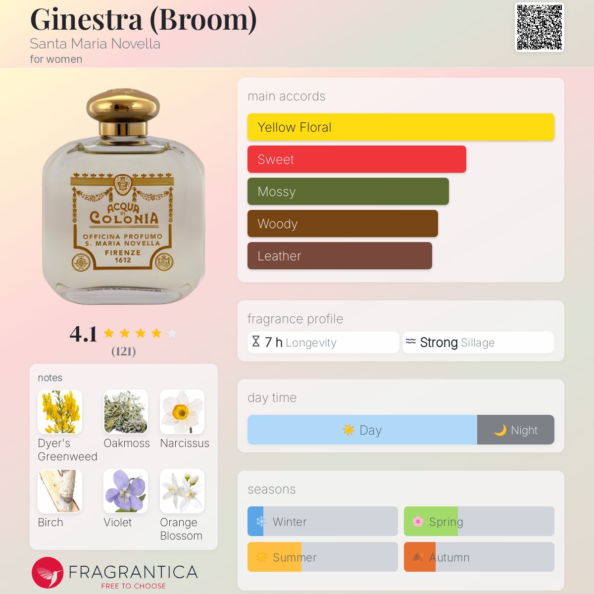 عطر ادکلن جینسترا سانتا ماریا نوولا - Ginestra (Broom) Santa Maria Novella - بررسی، قیمت و خرید