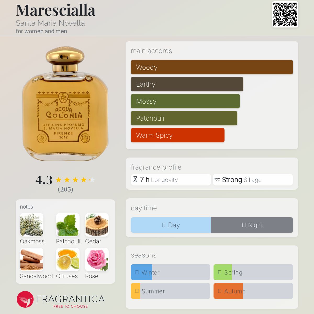 عطر ادکلن مارشالا سانتا ماریا نوولا - Marescialla Santa Maria Novella - بررسی، قیمت و خرید