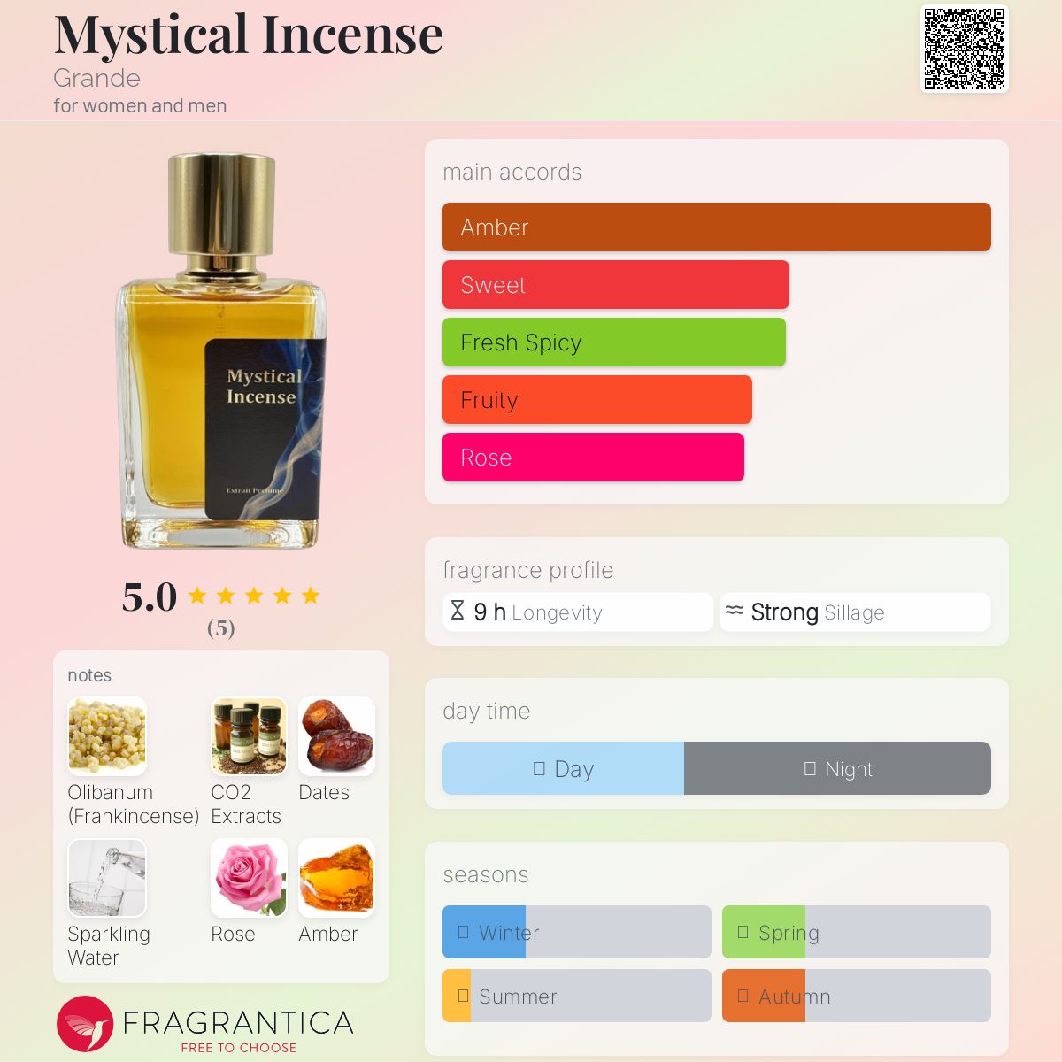 عطر ادکلن میستیکال اینسِنس گراندِ - Mystical Incense Grande - بررسی، قیمت و خرید