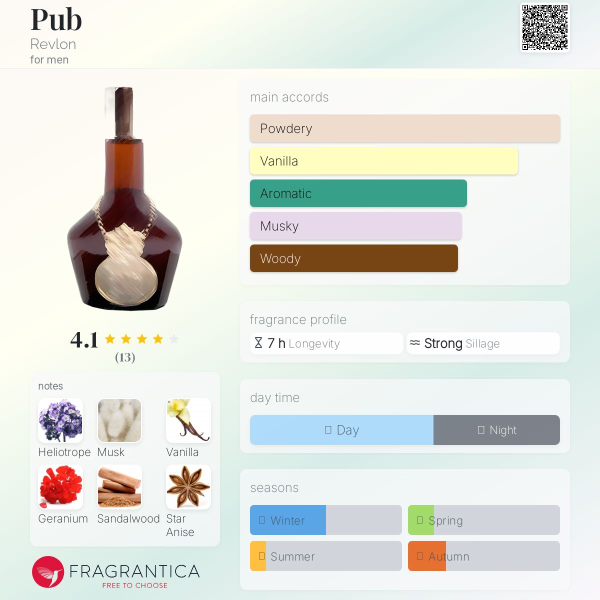 عطر ادکلن پاب رولون - Pub Revlon - بررسی، قیمت و خرید