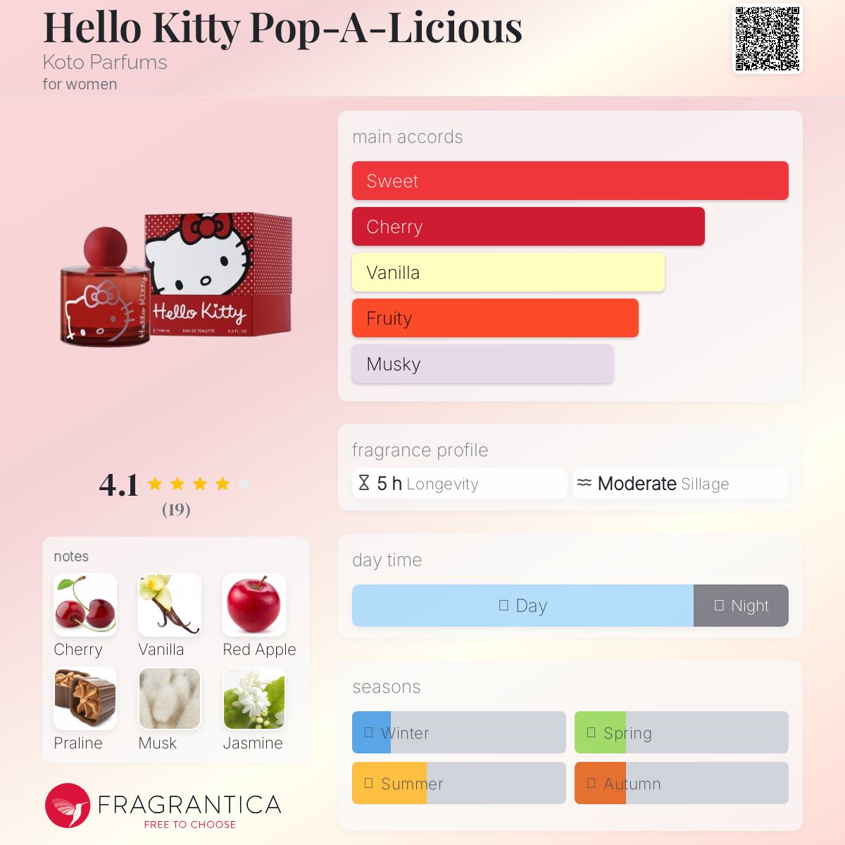 عطر ادکلن هلو کیتی پاپ آ لیشس کوتو پارفومز - Hello Kitty Pop-A-Licious Koto Parfums - بررسی، قیمت و خرید
