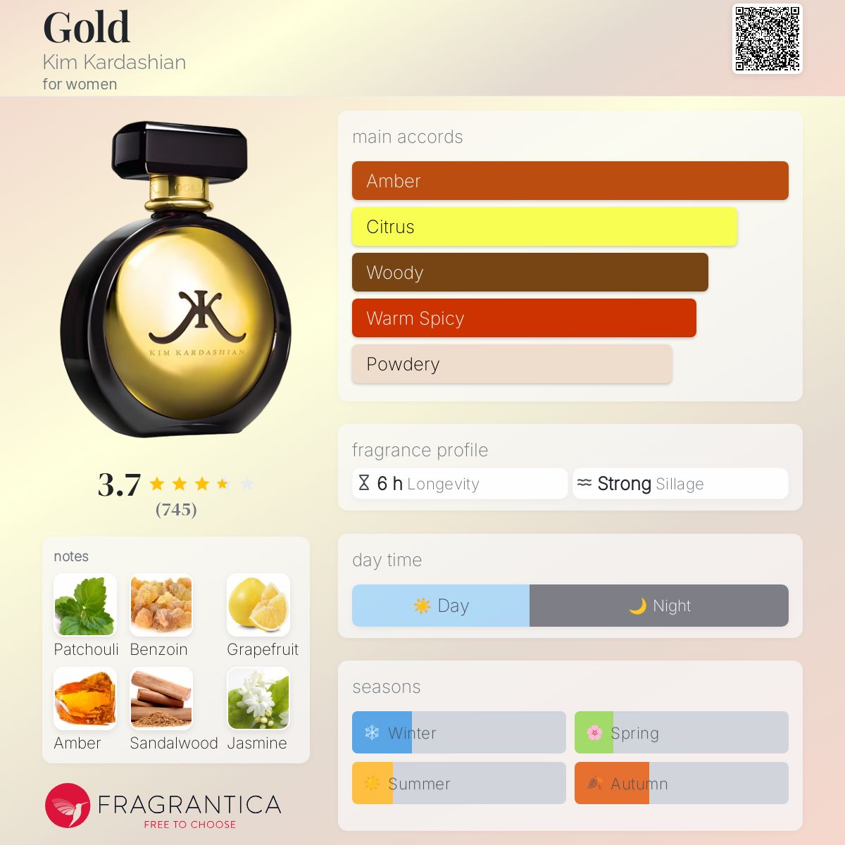 عطر ادکلن گلد کیم کارداشیان - Gold Kim Kardashian - بررسی، قیمت و خرید