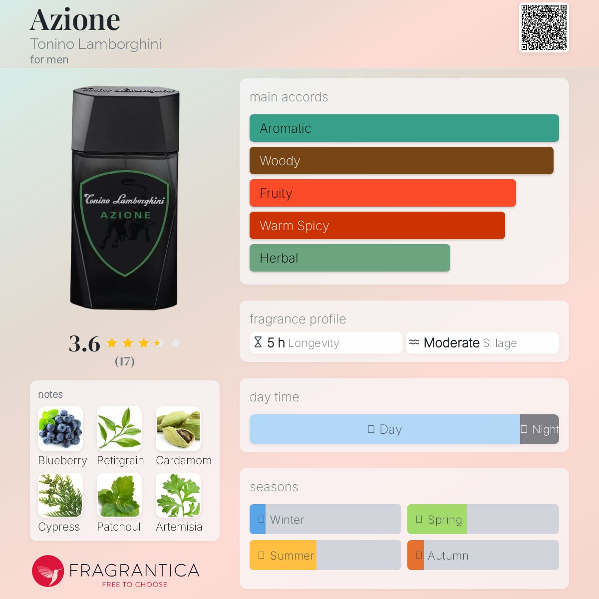 عطر ادکلن آسیونه تونینو لامبورگینی - Azione Tonino Lamborghini - بررسی، قیمت و خرید