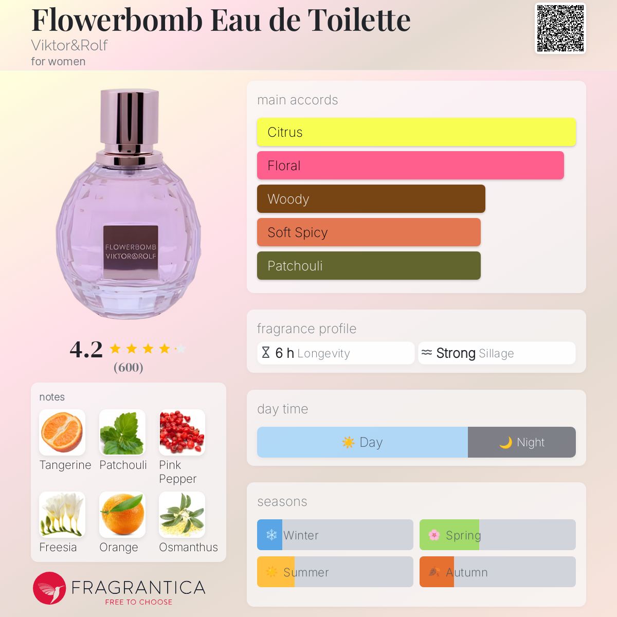 عطر ادکلن فلاور بم او دو تویلت ویکتور اند رولف - Flowerbomb Eau de Toilette Viktor&Rolf - بررسی، قیمت و خرید