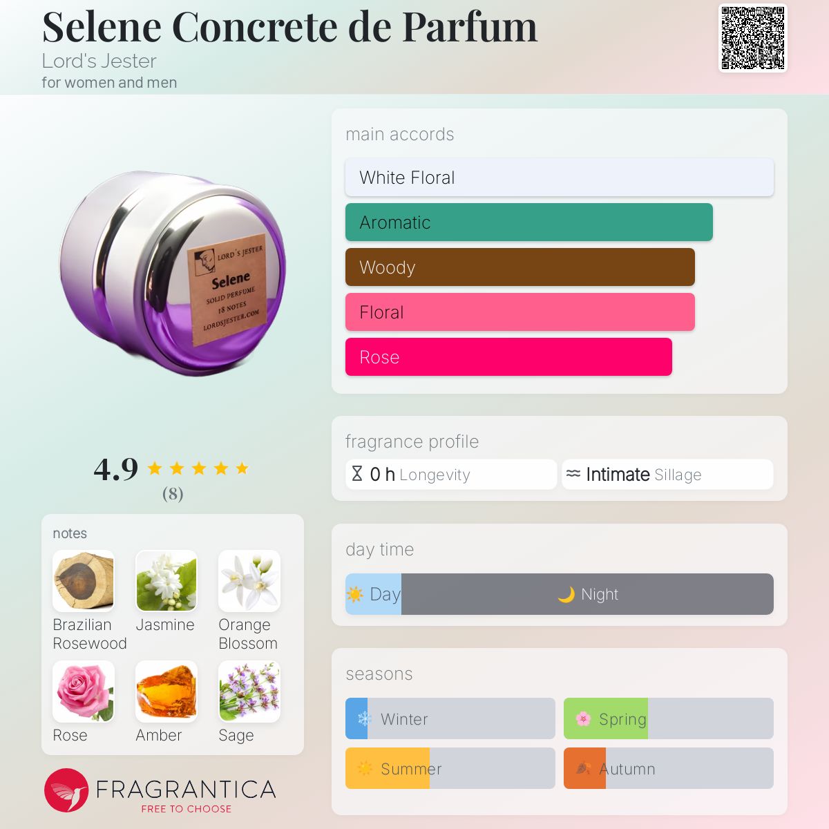 عطر ادکلن سلن کانکریت د پرفیوم لوردز جس‌تر - Selene Concrete de Parfum Lord's Jester - بررسی، قیمت و خرید