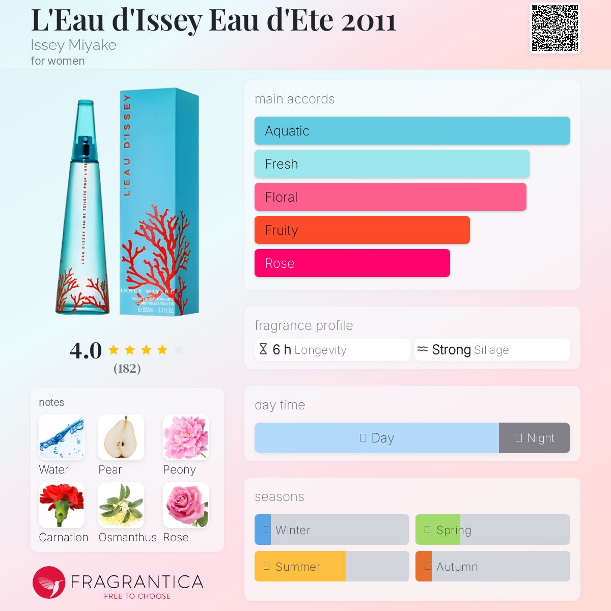 عطر ادکلن لو دیسه او دِته دو هزار و یازده ایسه میاکه - L'Eau d'Issey Eau d'Ete 2011 Issey Miyake - بررسی، قیمت و خرید