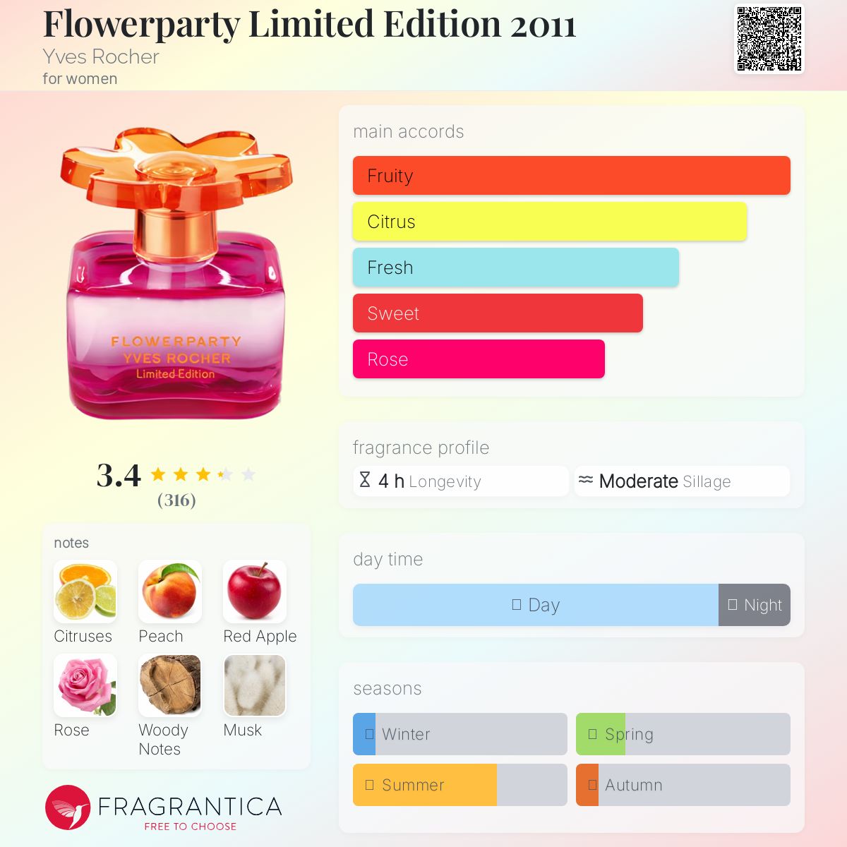 عطر ادکلن فلاور پارتی لیمیتد ادیشن ۲۰۱۱ ایو روشه - Flowerparty Limited Edition 2011 Yves Rocher - بررسی، قیمت و خرید
