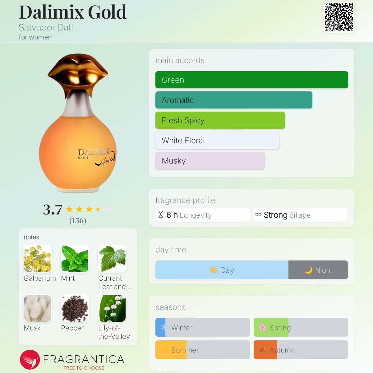 عطر ادکلن دالیمیکس گلد سالوادور دالی - Dalimix Gold Salvador Dali - بررسی، قیمت و خرید