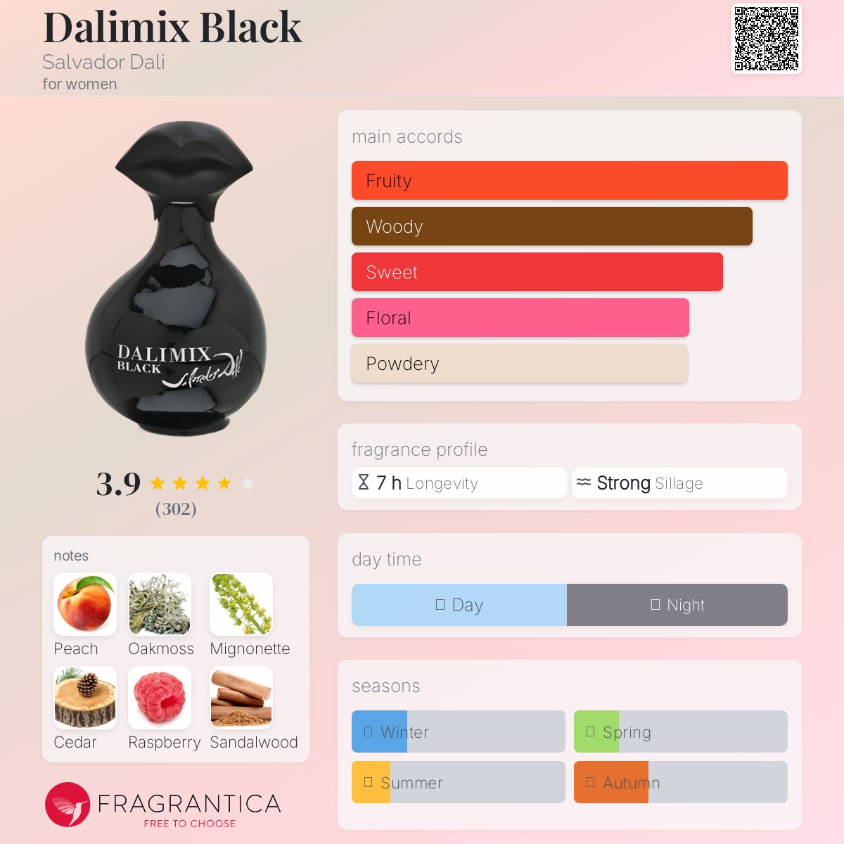 عطر ادکلن دالی‌میکس بلک سالوادور دالی - Dalimix Black Salvador Dali - بررسی، قیمت و خرید