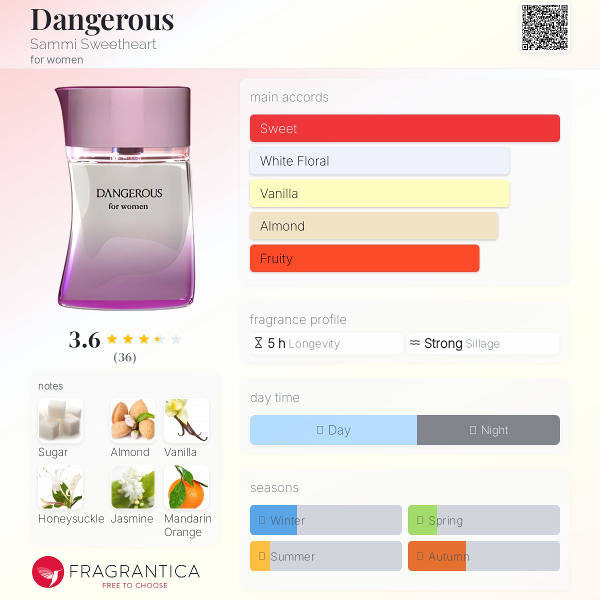 عطر ادکلن دِینجرِس سمی سوئیت هارت - Dangerous Sammi Sweetheart - بررسی، قیمت و خرید