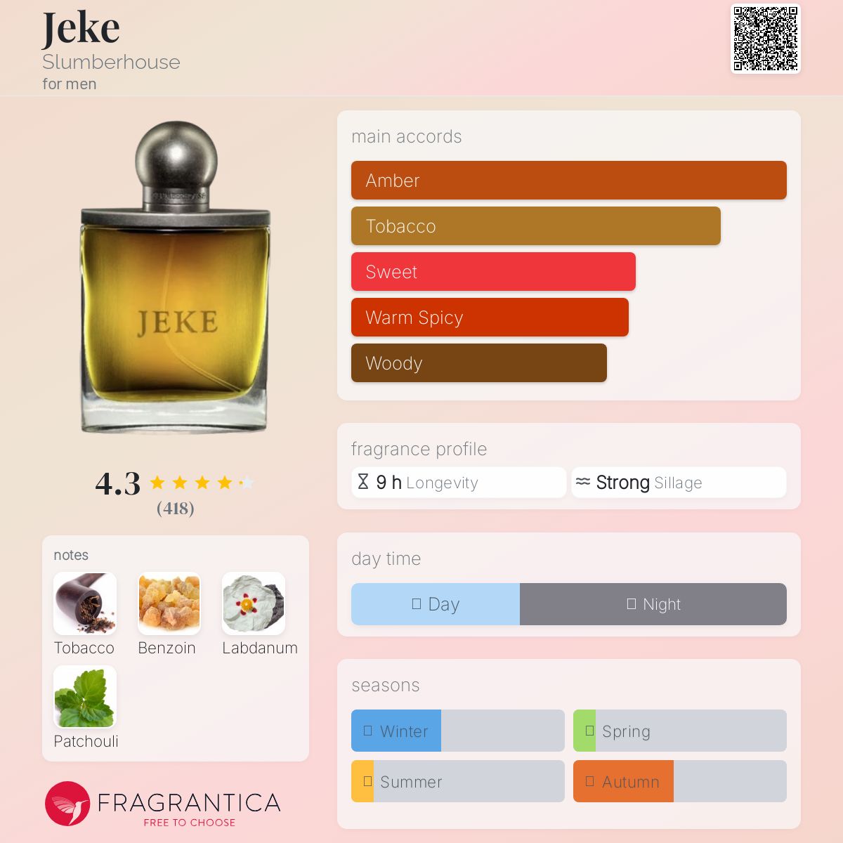 عطر ادکلن جِک اسلمبرهاوس - Jeke Slumberhouse - بررسی، قیمت و خرید