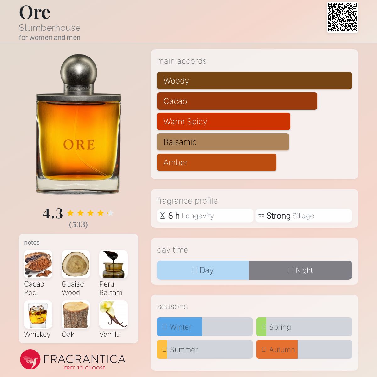 عطر ادکلن اور اسلومبرهاوس - Ore Slumberhouse - بررسی، قیمت و خرید