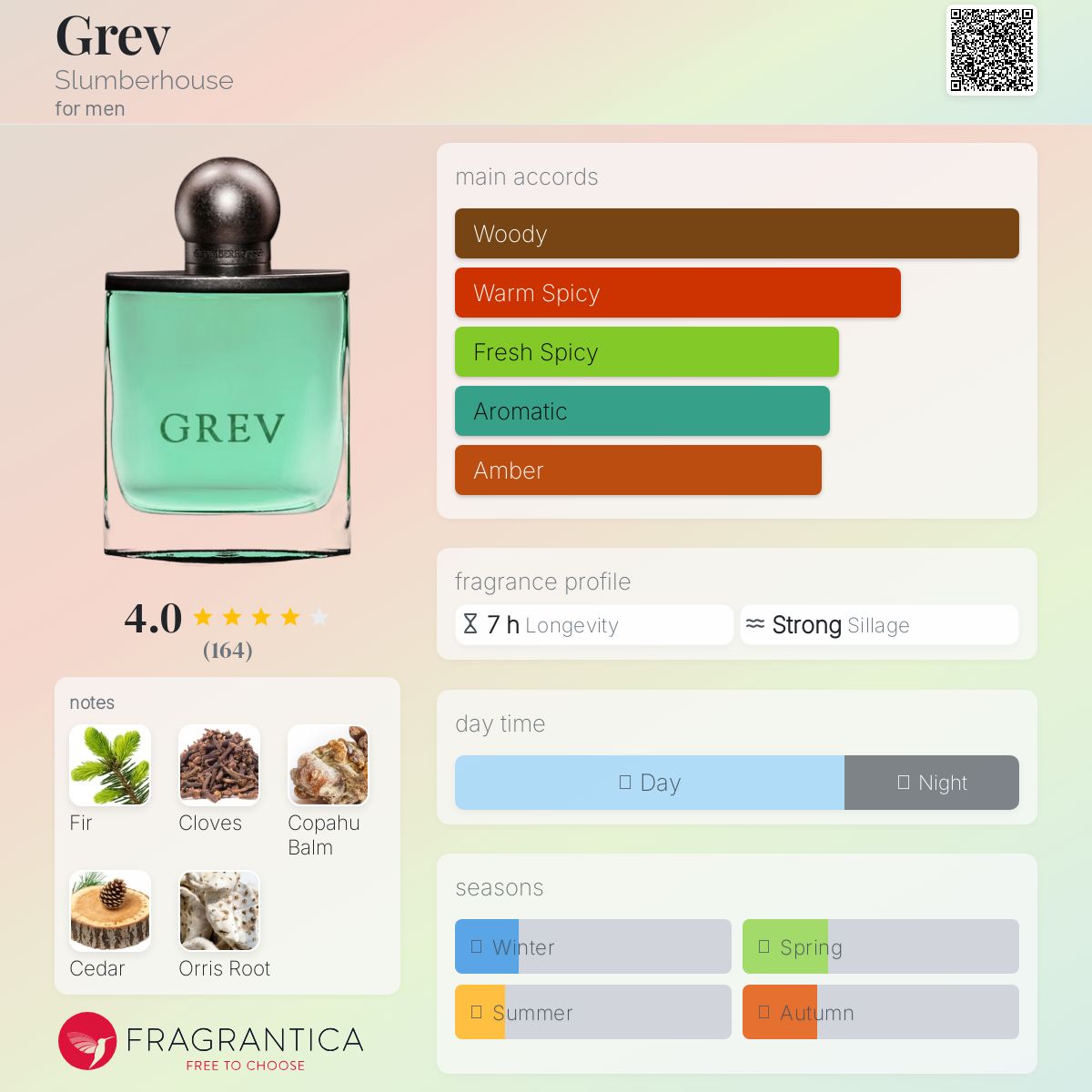 عطر ادکلن گریو اسلمبرهاوس - Grev Slumberhouse - بررسی، قیمت و خرید