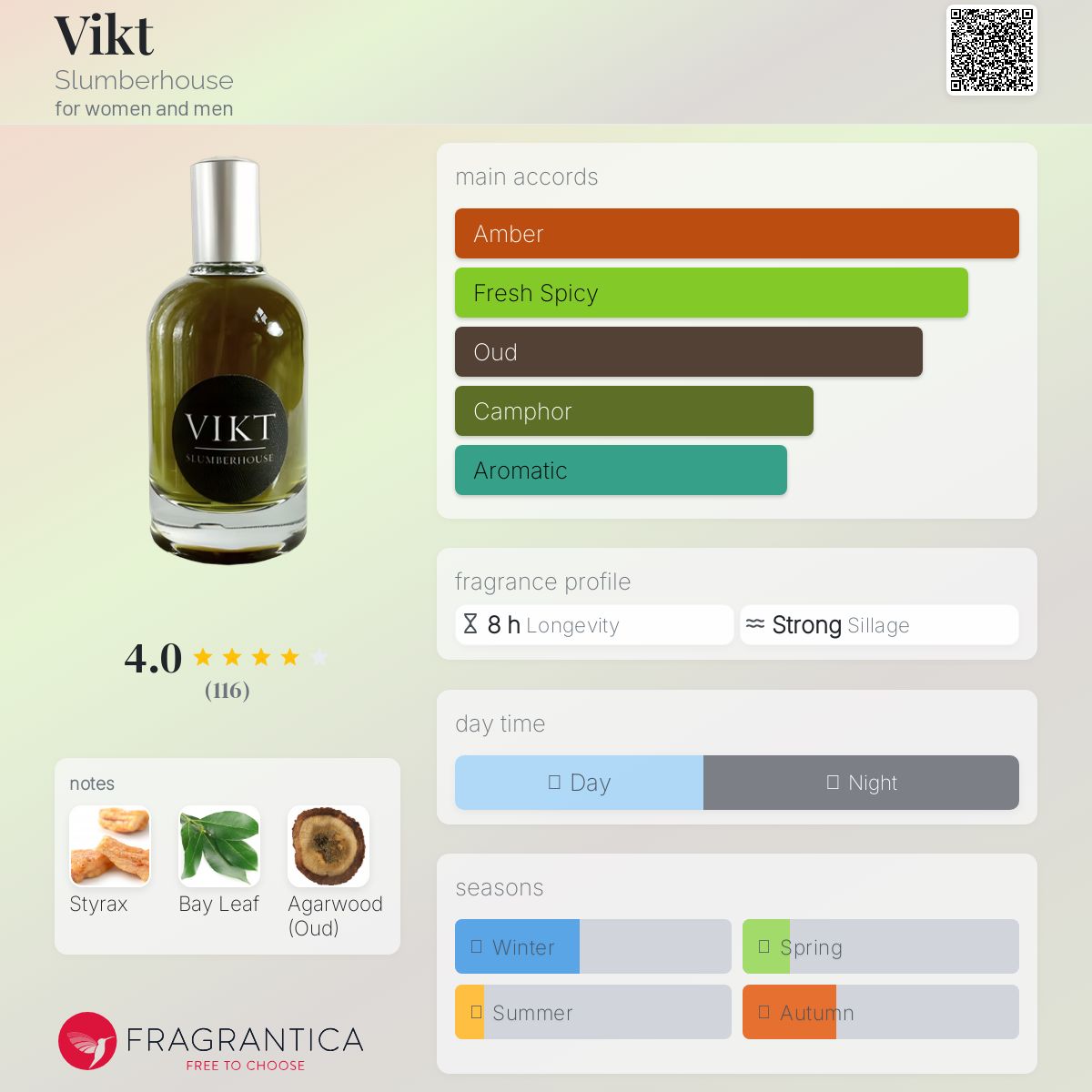 عطر ادکلن ویکت اسلمبرهاوس - Vikt Slumberhouse - بررسی، قیمت و خرید