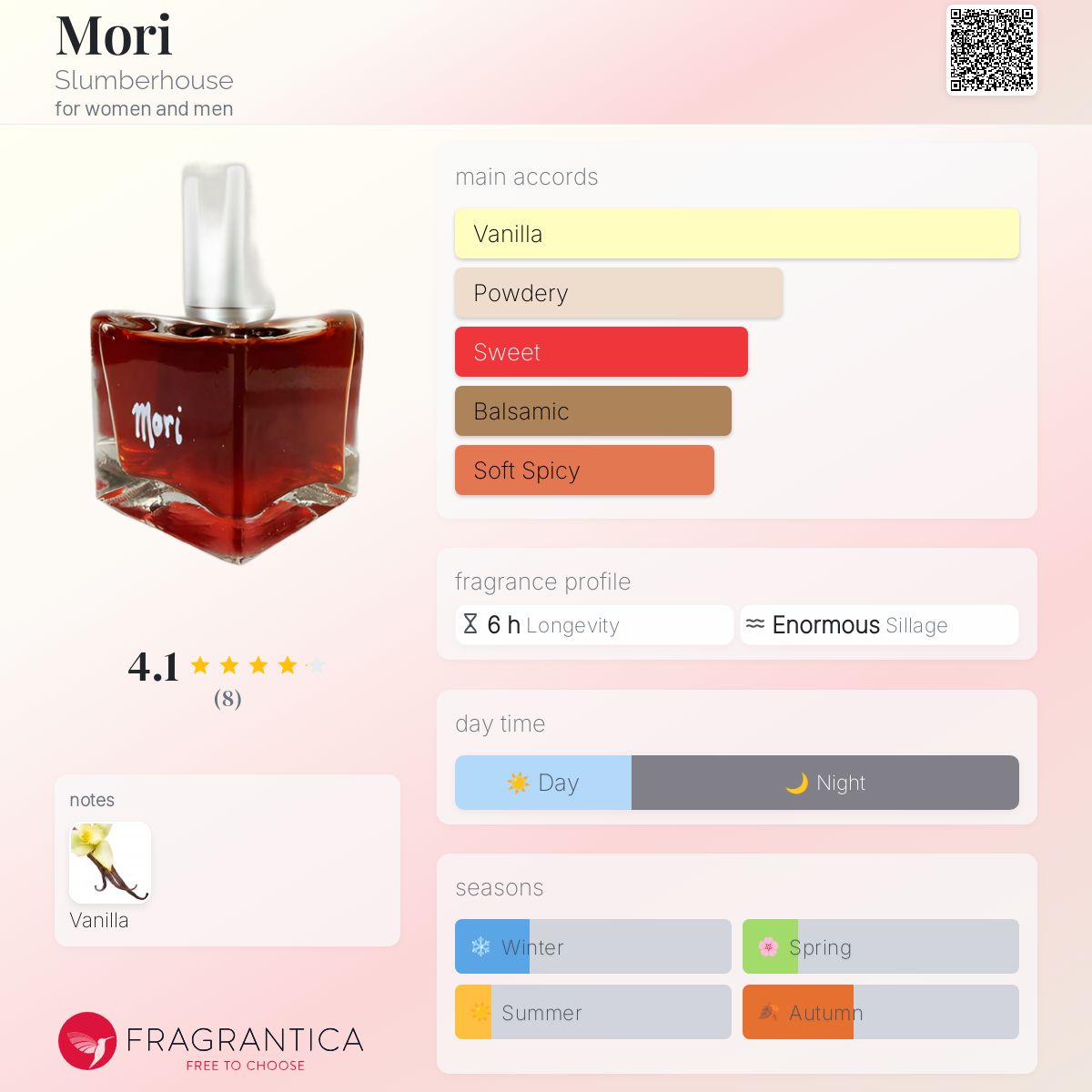 عطر ادکلن موری اسلومبرهاوس - Mori Slumberhouse - بررسی، قیمت و خرید