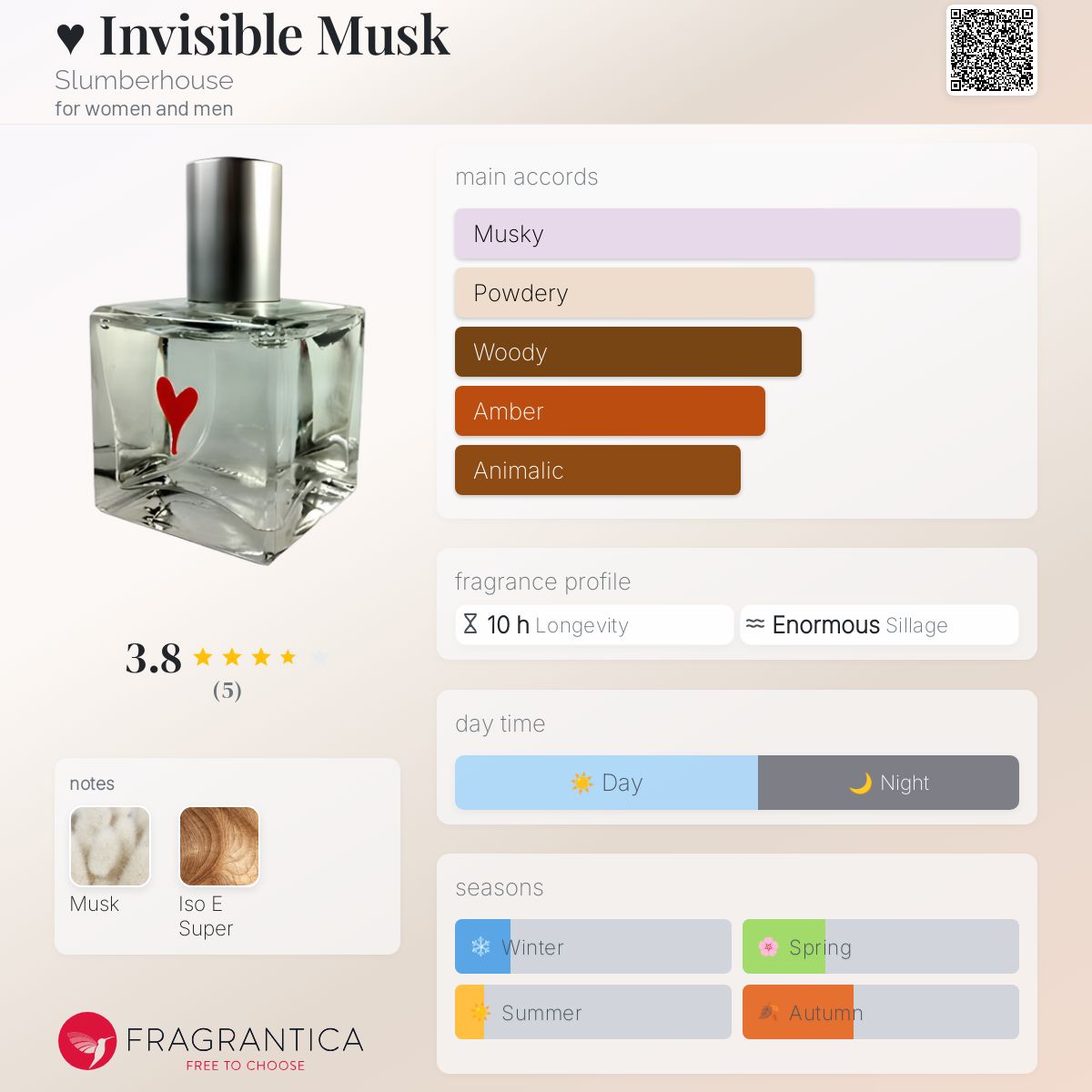 عطر ادکلن اينويزبل ماسک اسلمبرهاوس - ♥ Invisible Musk Slumberhouse - بررسی، قیمت و خرید
